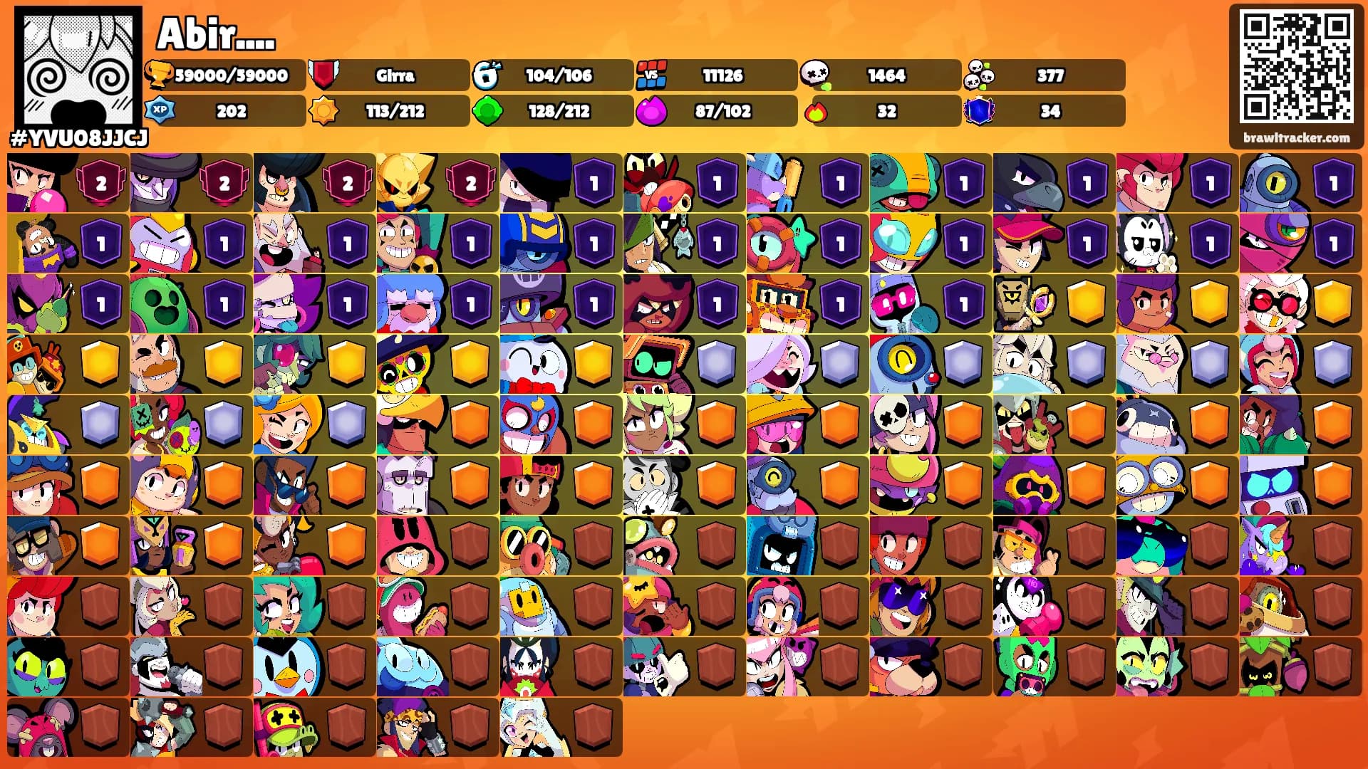 Abir....'s Ranks