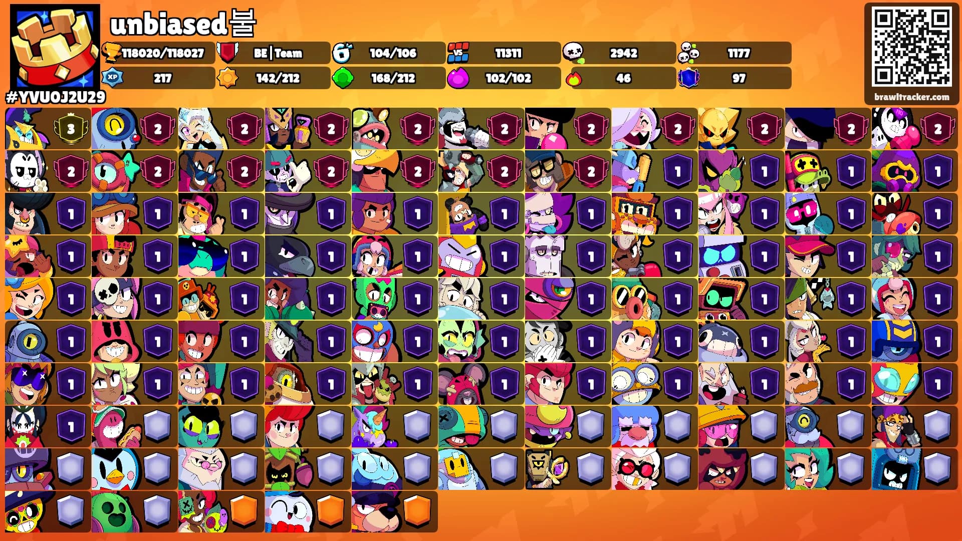 unbiased불's Ranks