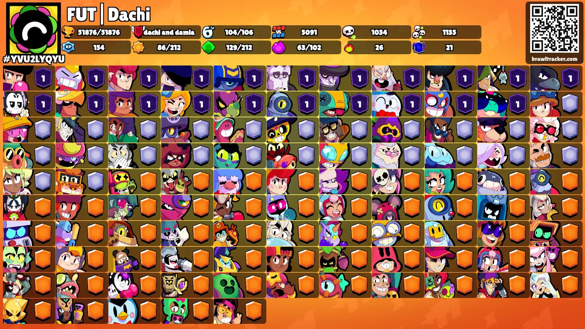 FUT|Dachi's Ranks