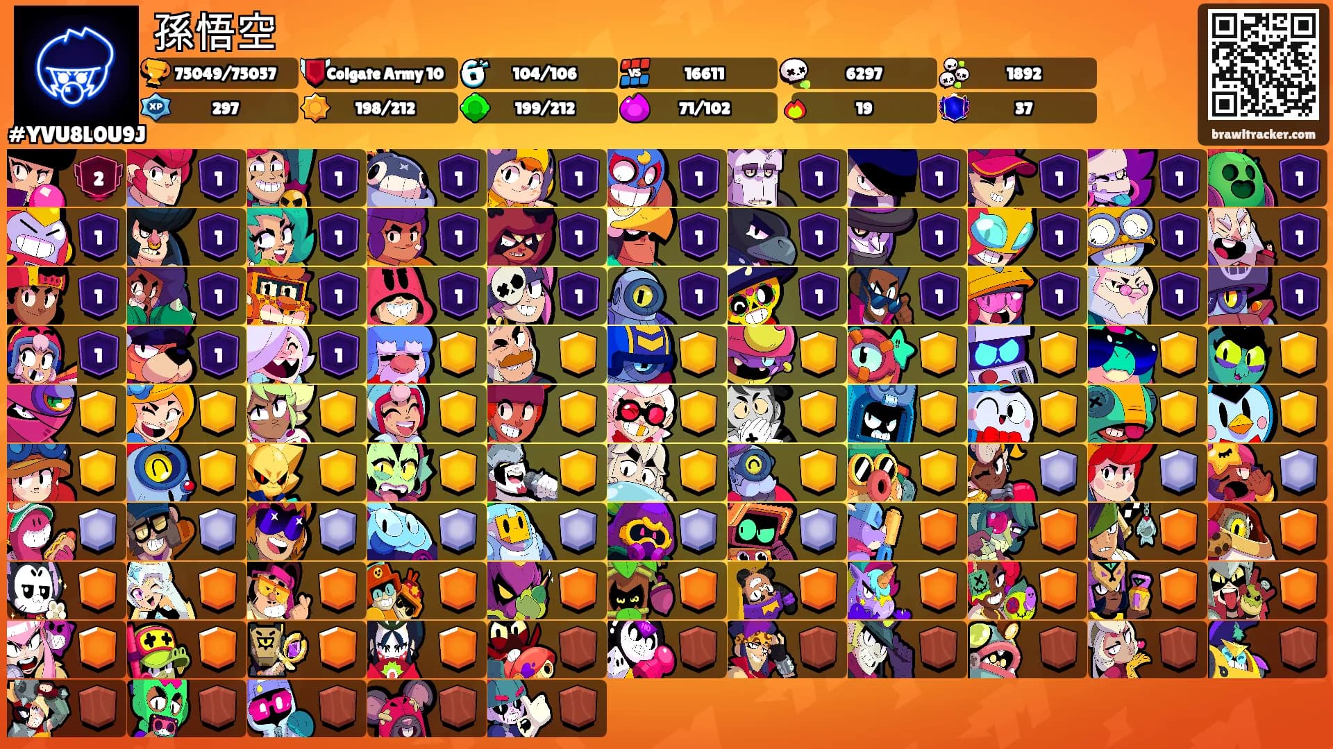 孫悟空's Ranks