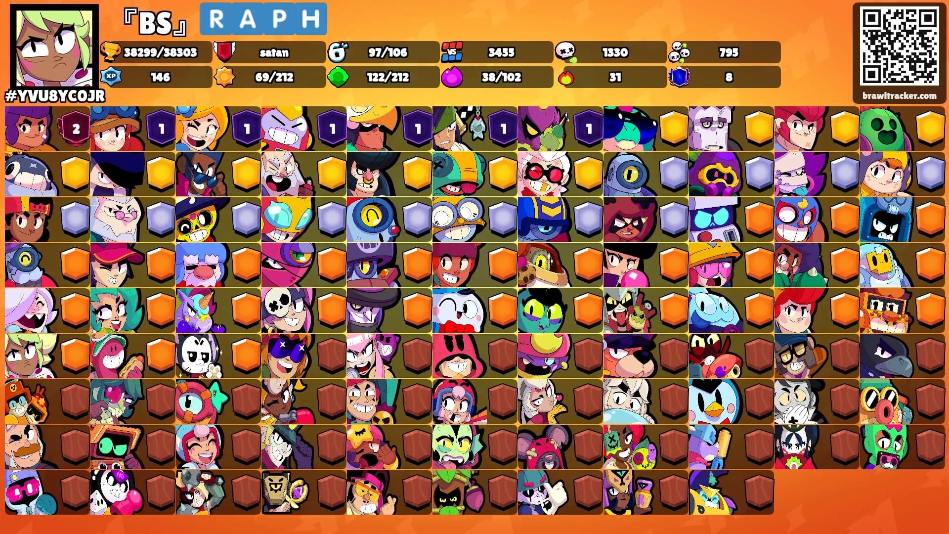 『BS』🇷 🇦 🇵 🇭's Ranks