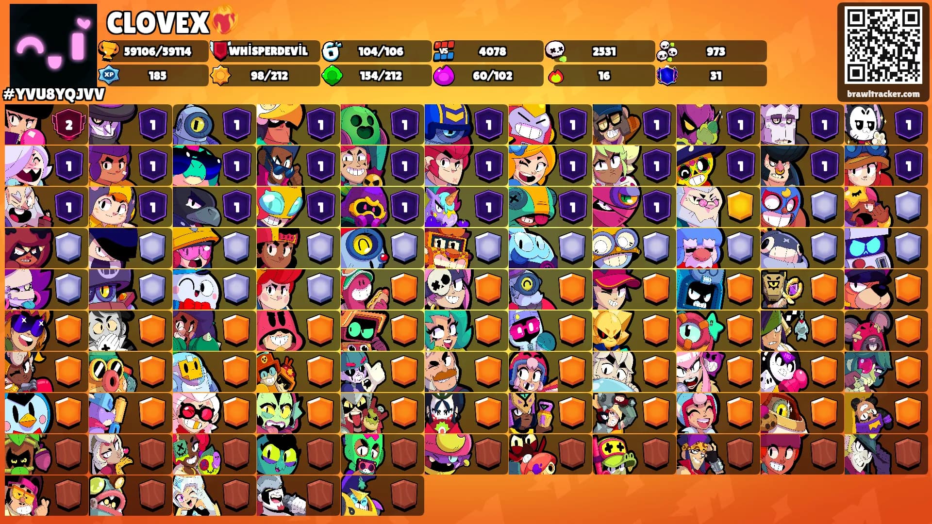 CLOVEX❤️‍🔥's Ranks