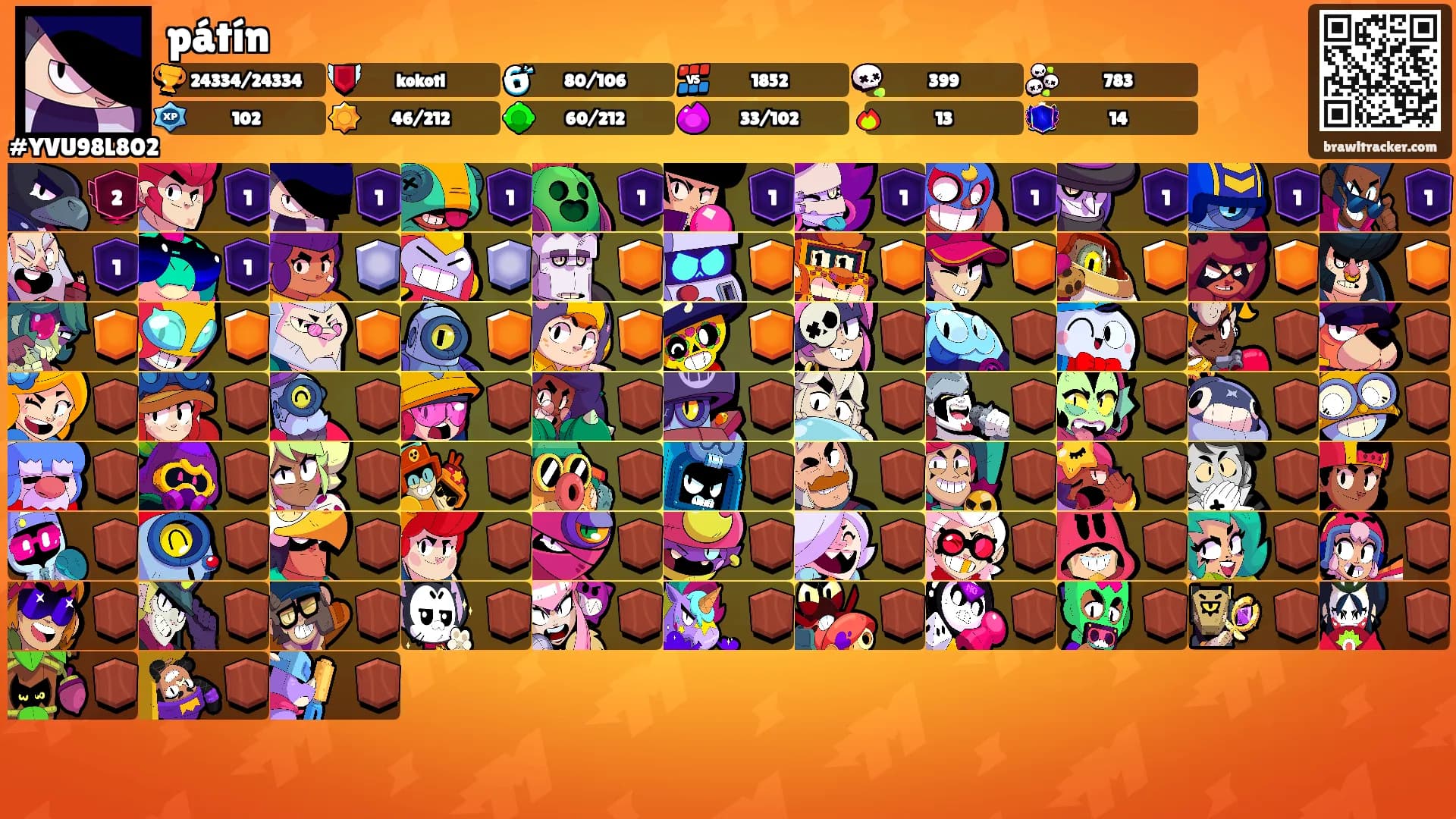 pátín's Ranks