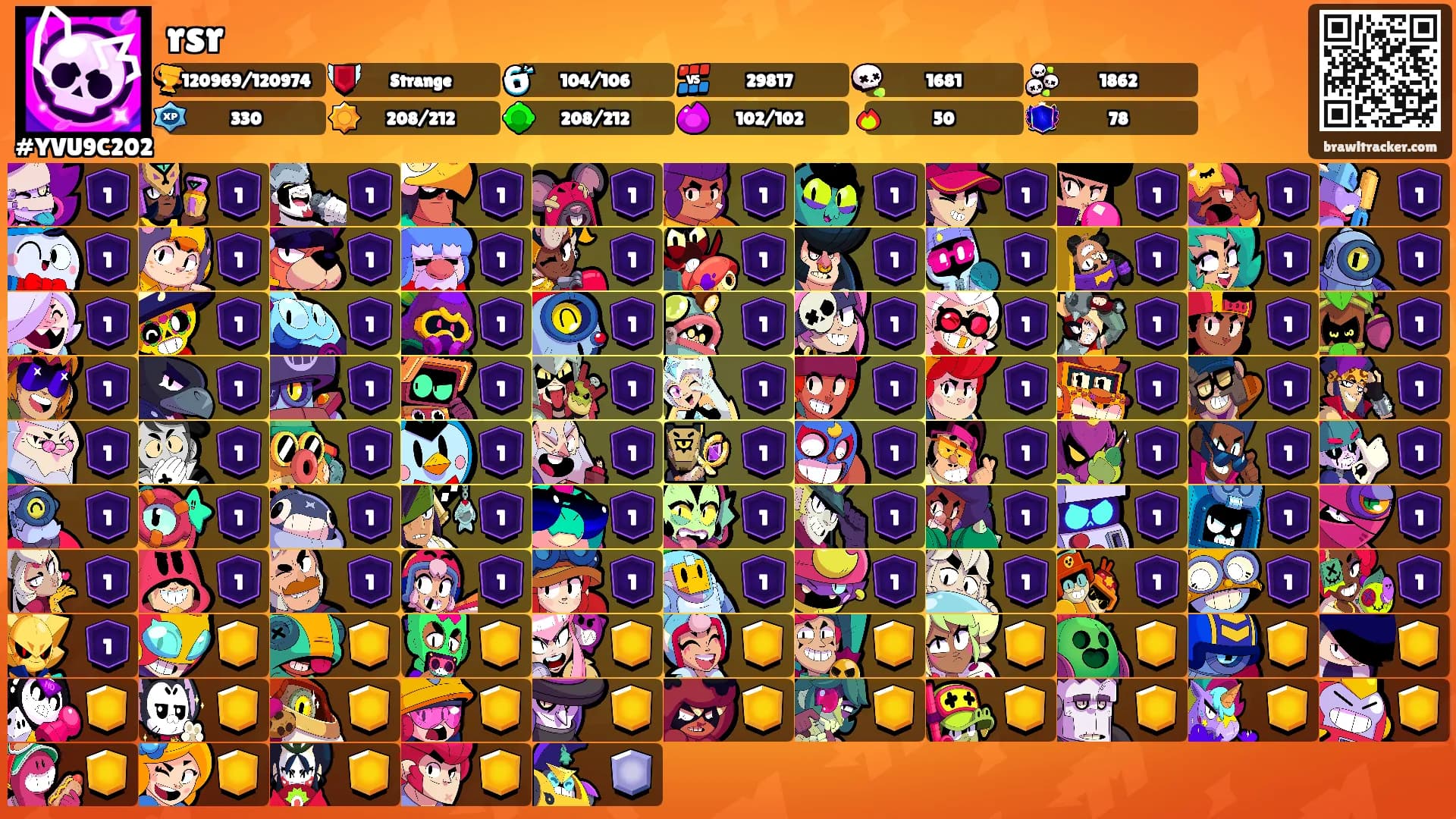 rsr's Ranks