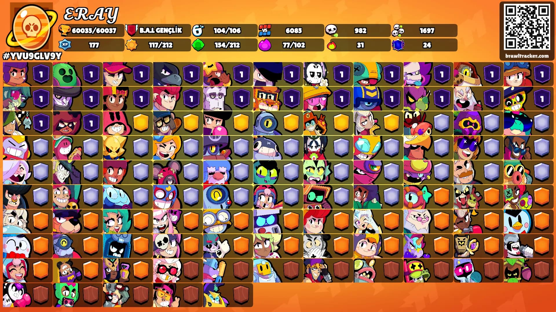 𝓔𝓡𝓐𝓨's Ranks