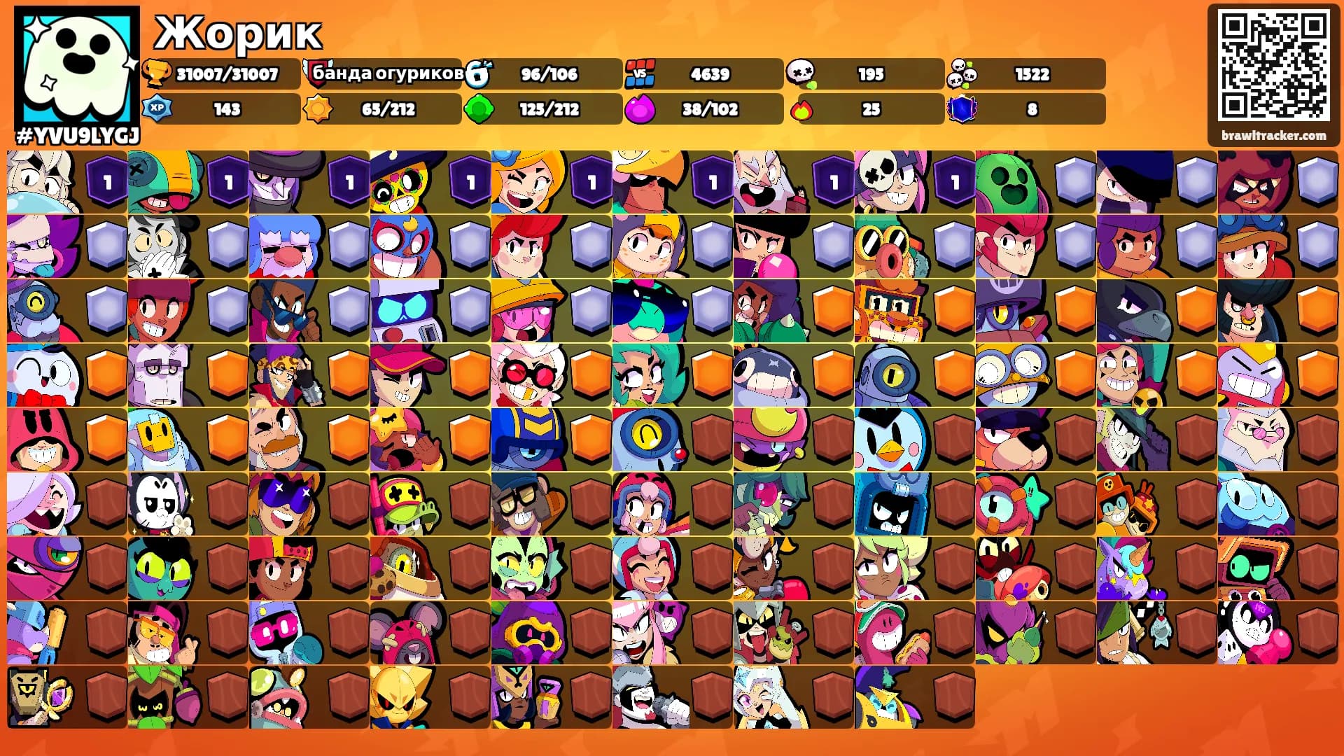 Жорик's Ranks