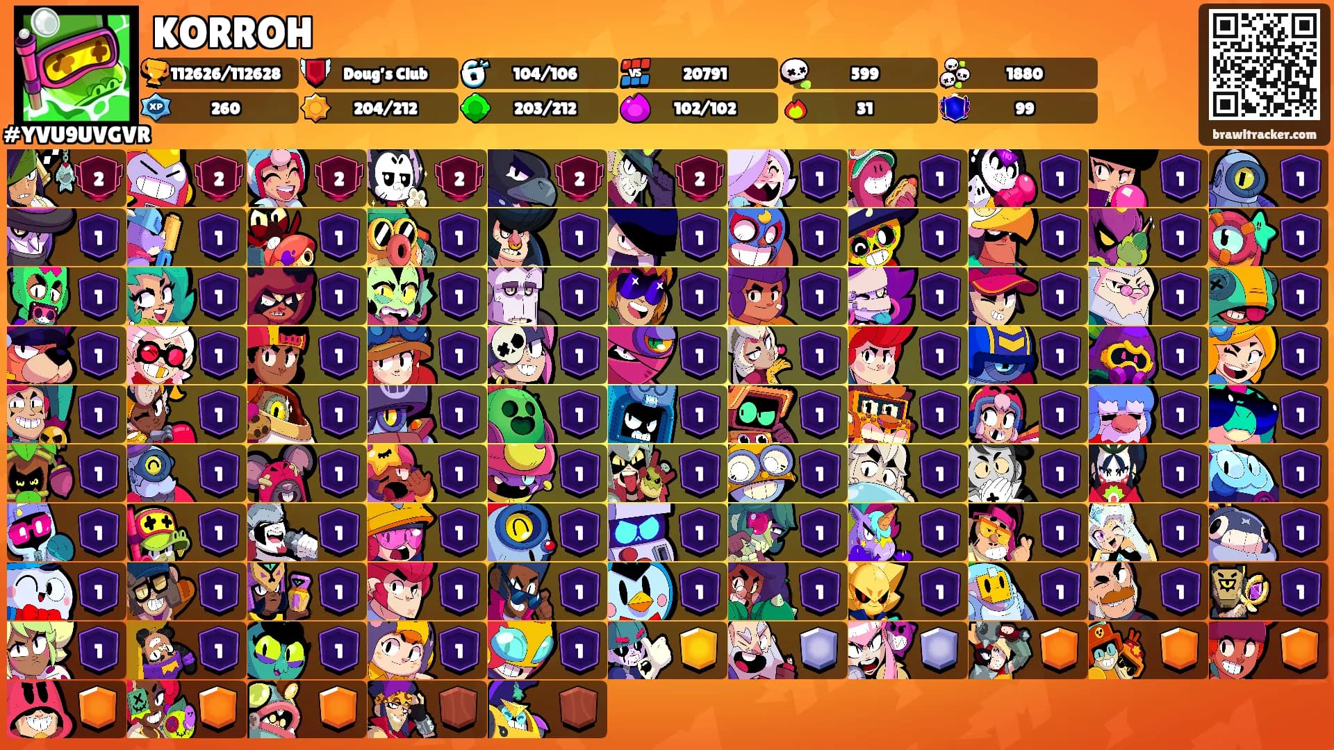 KORROH's Ranks