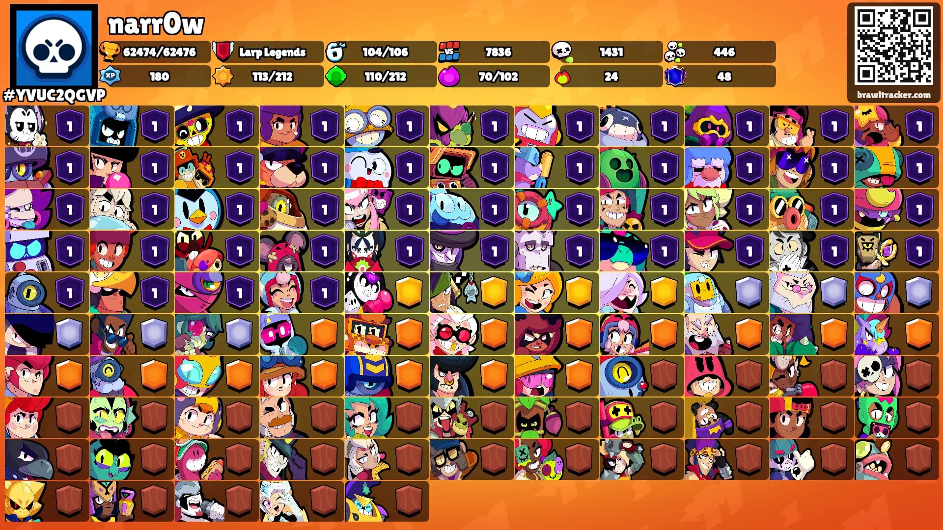 narr0w's Ranks