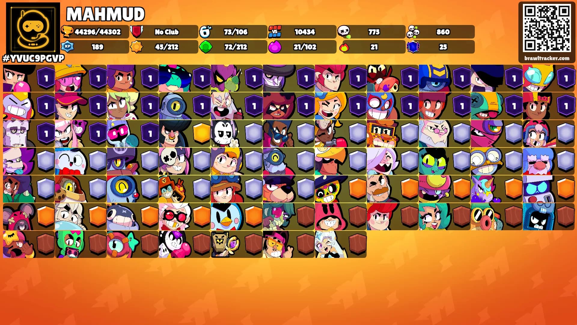 MAHMUD's Ranks