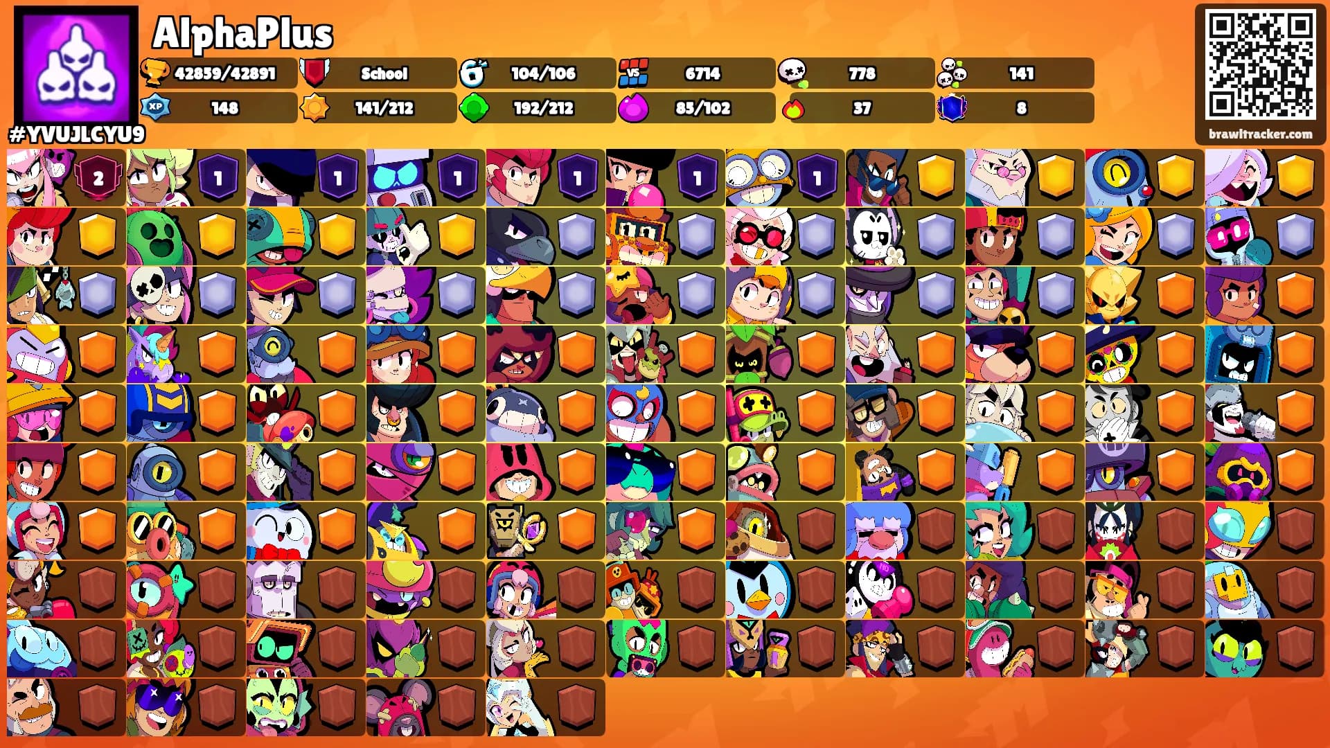 AlphaPlus's Ranks