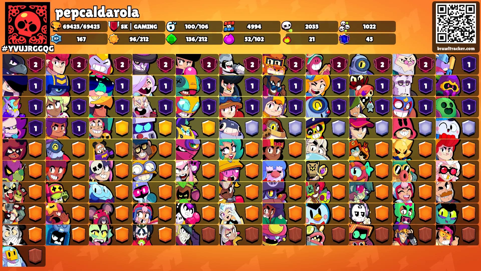 pepcaldarola's Ranks