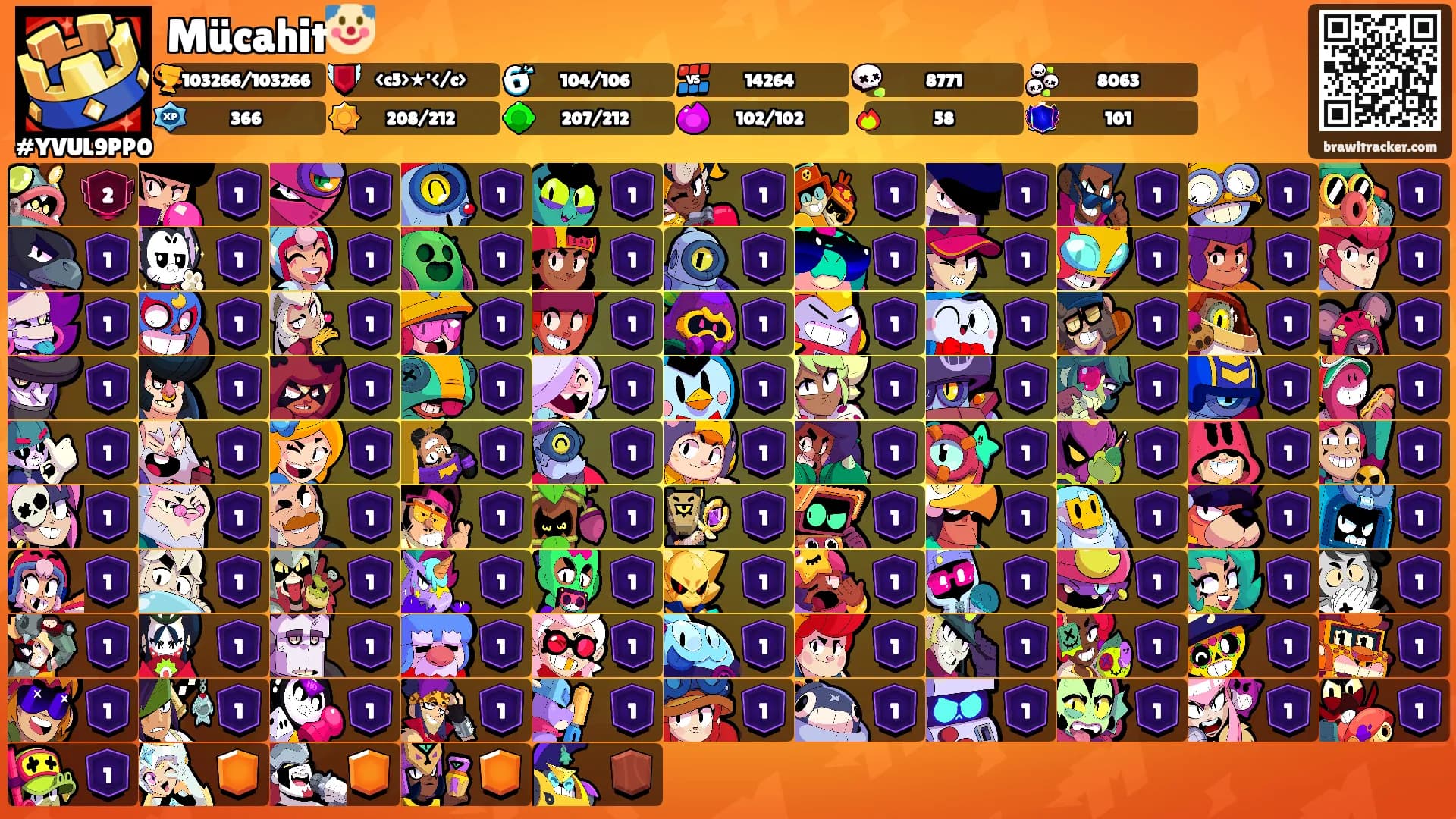 Mücahit🤡's Ranks