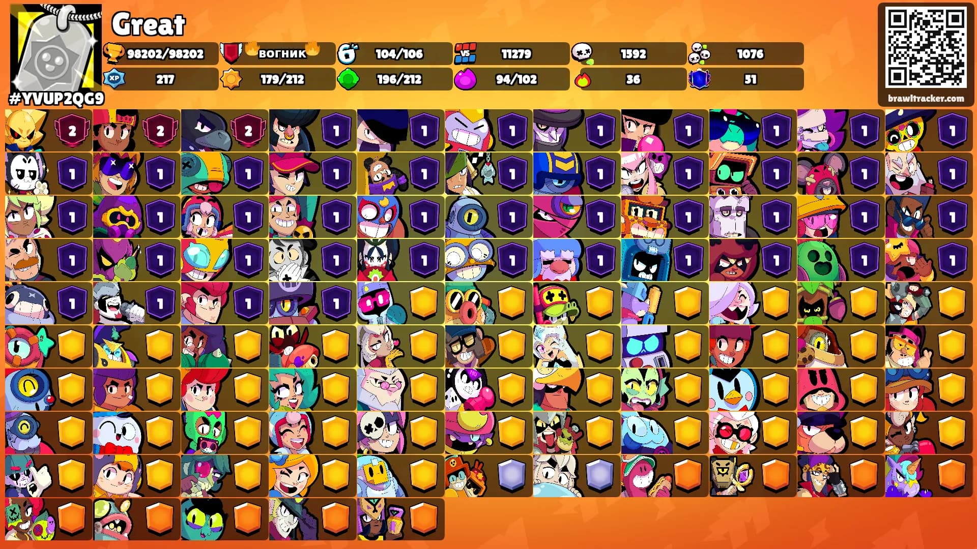 Great's Ranks