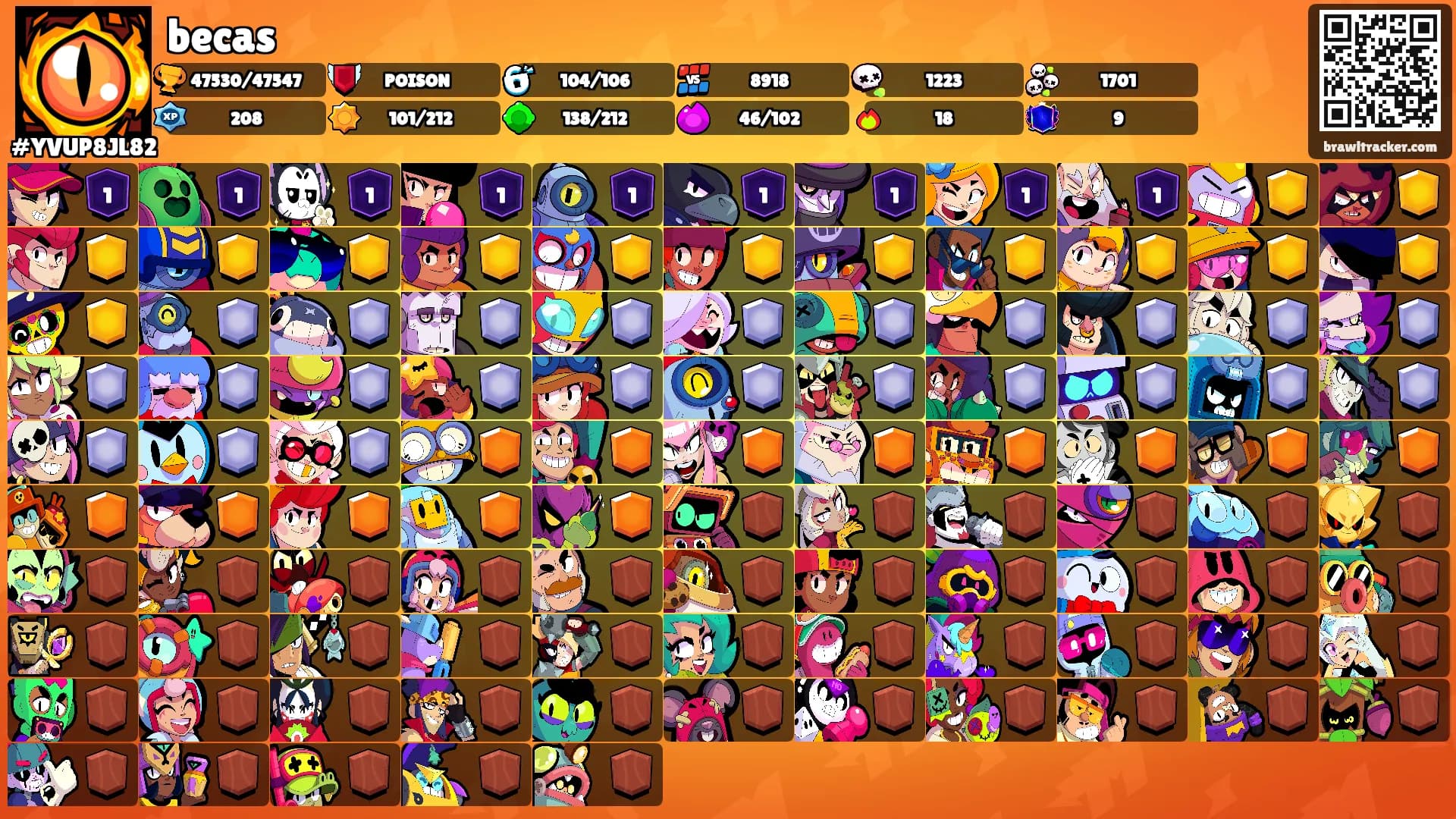 becas's Ranks