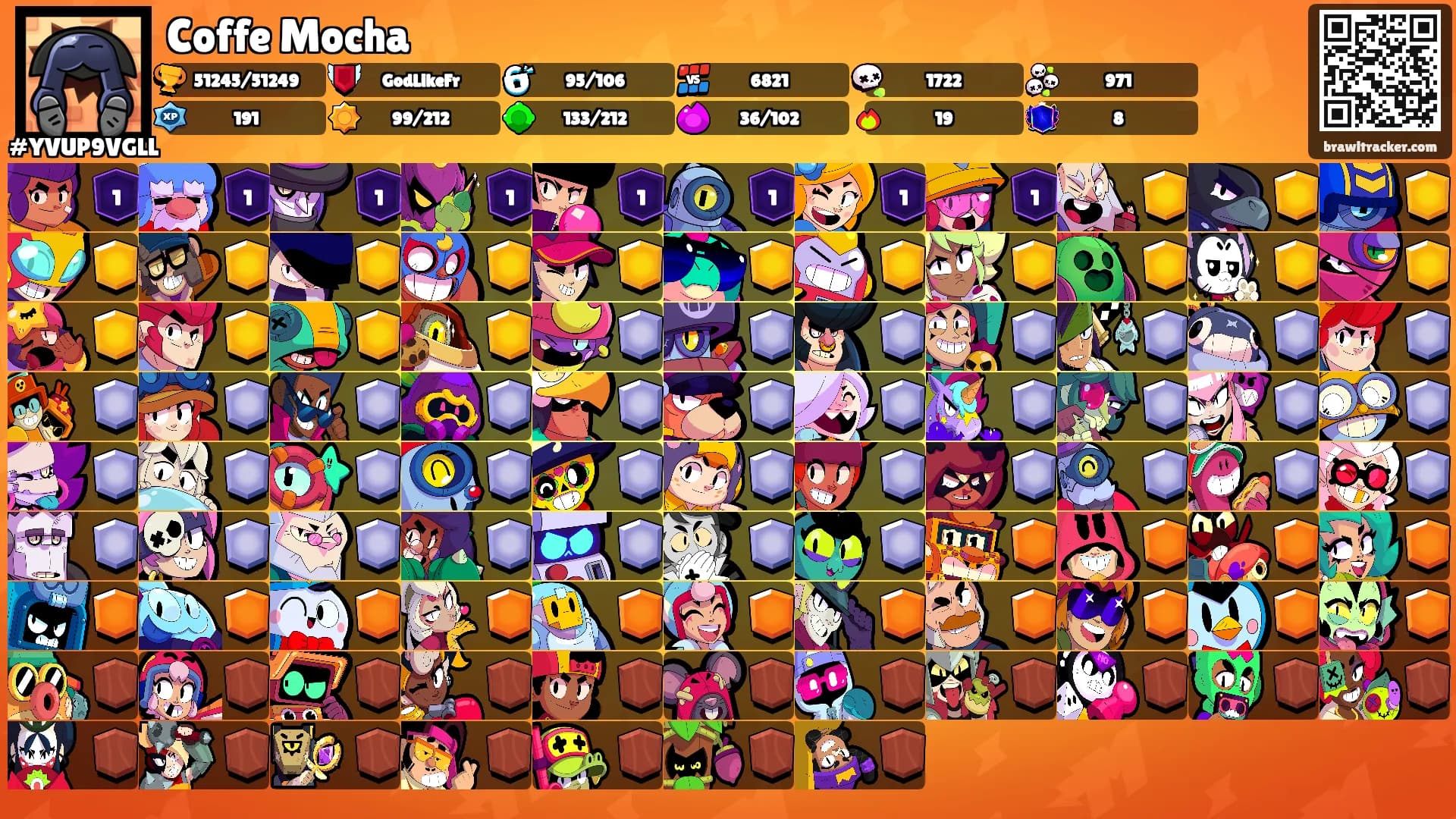 Coffe Mocha's Ranks