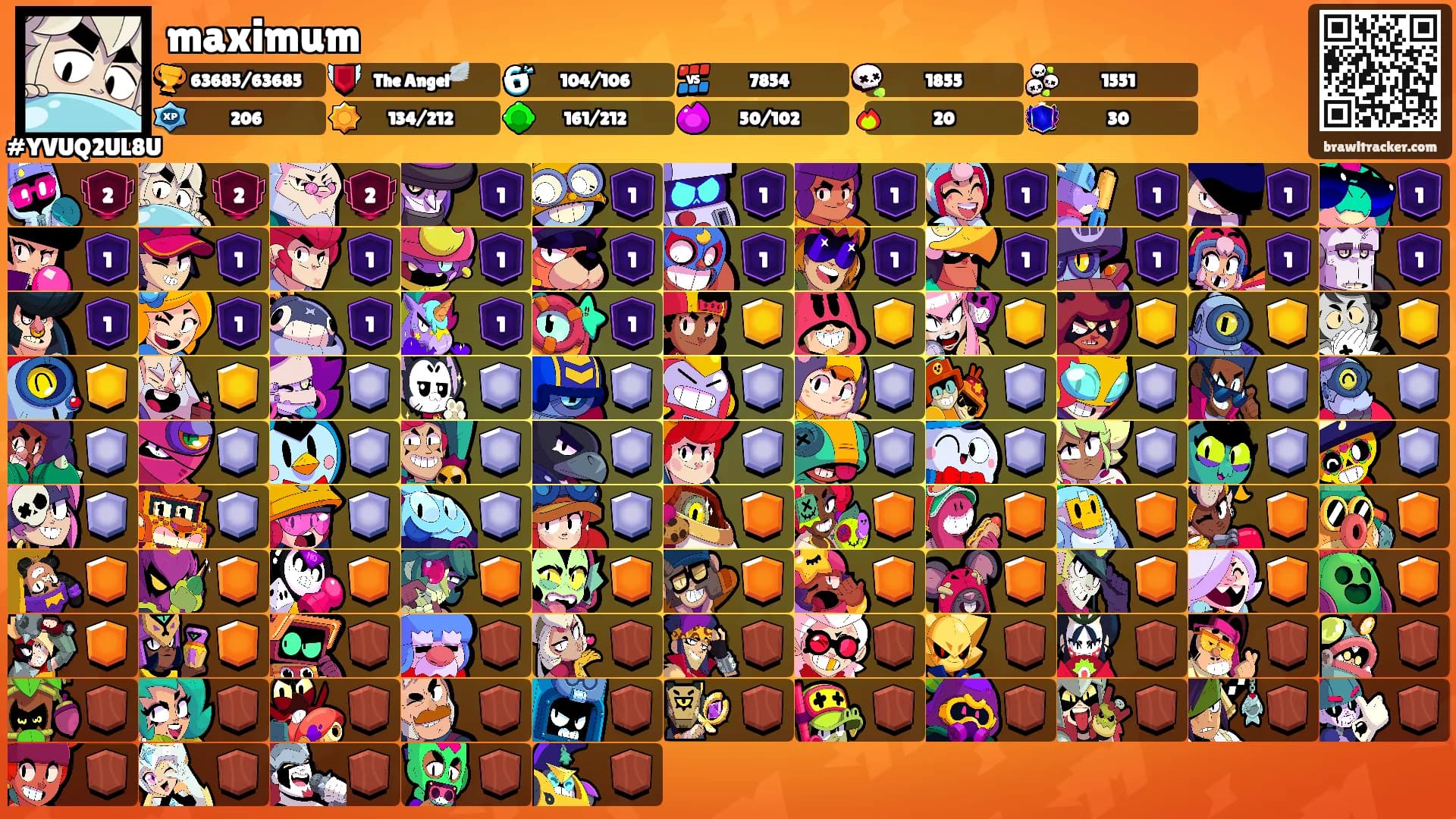 maximum's Ranks