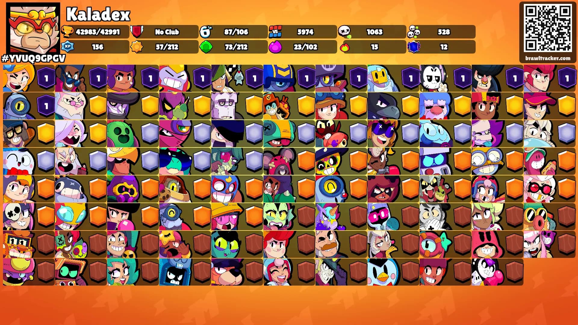 Kaladex's Ranks