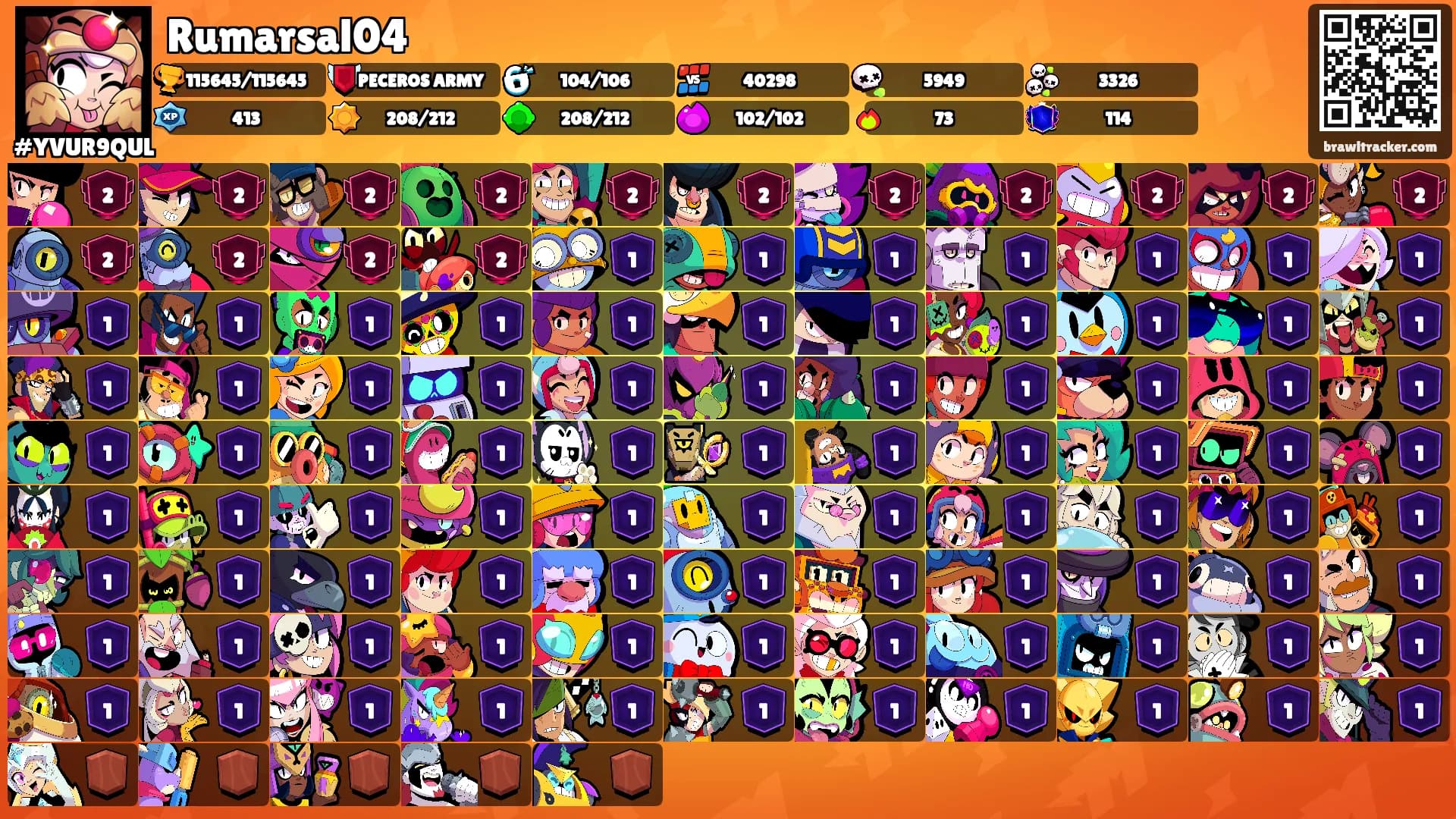Rumarsal04's Ranks