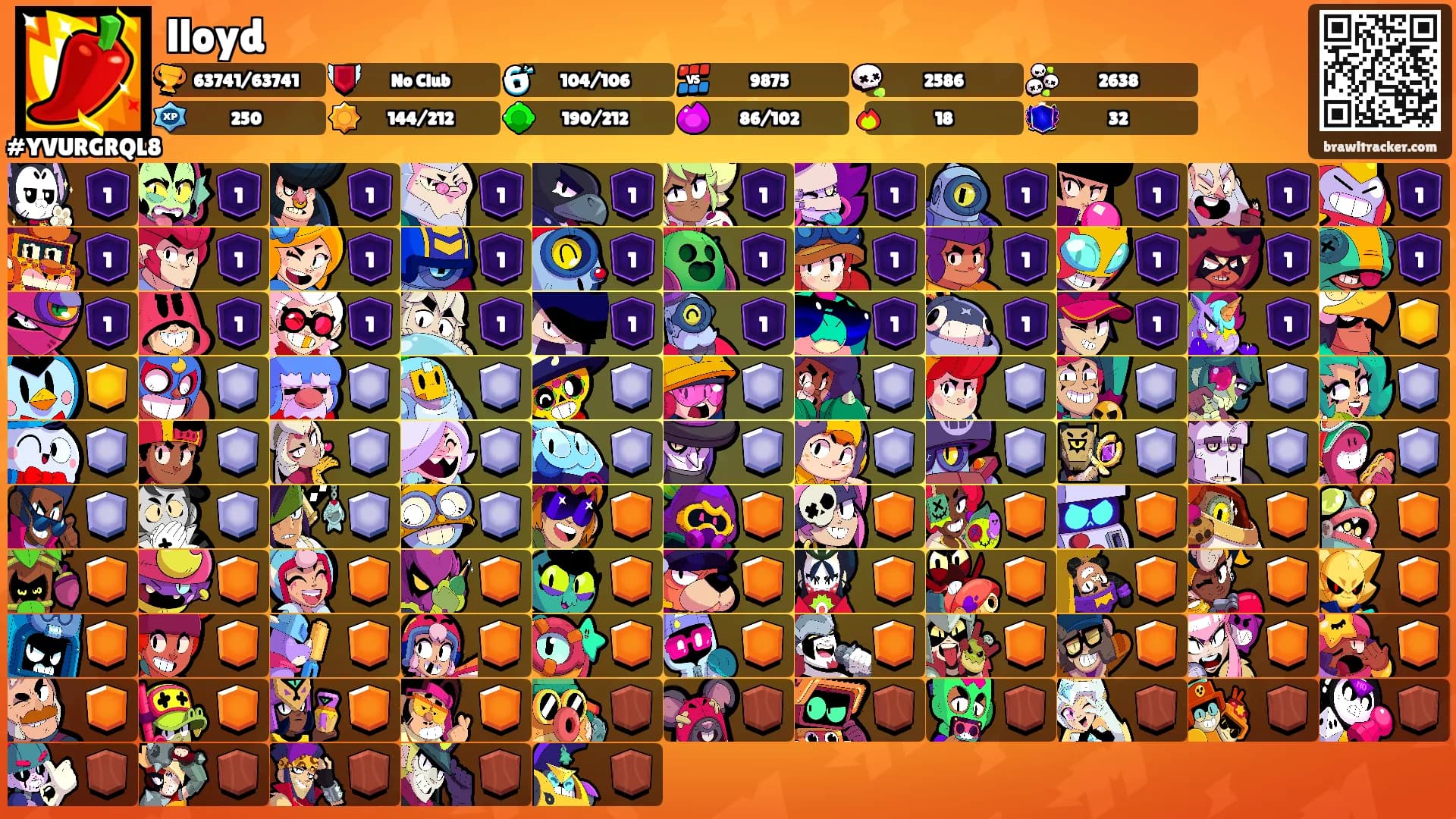 lloyd's Ranks