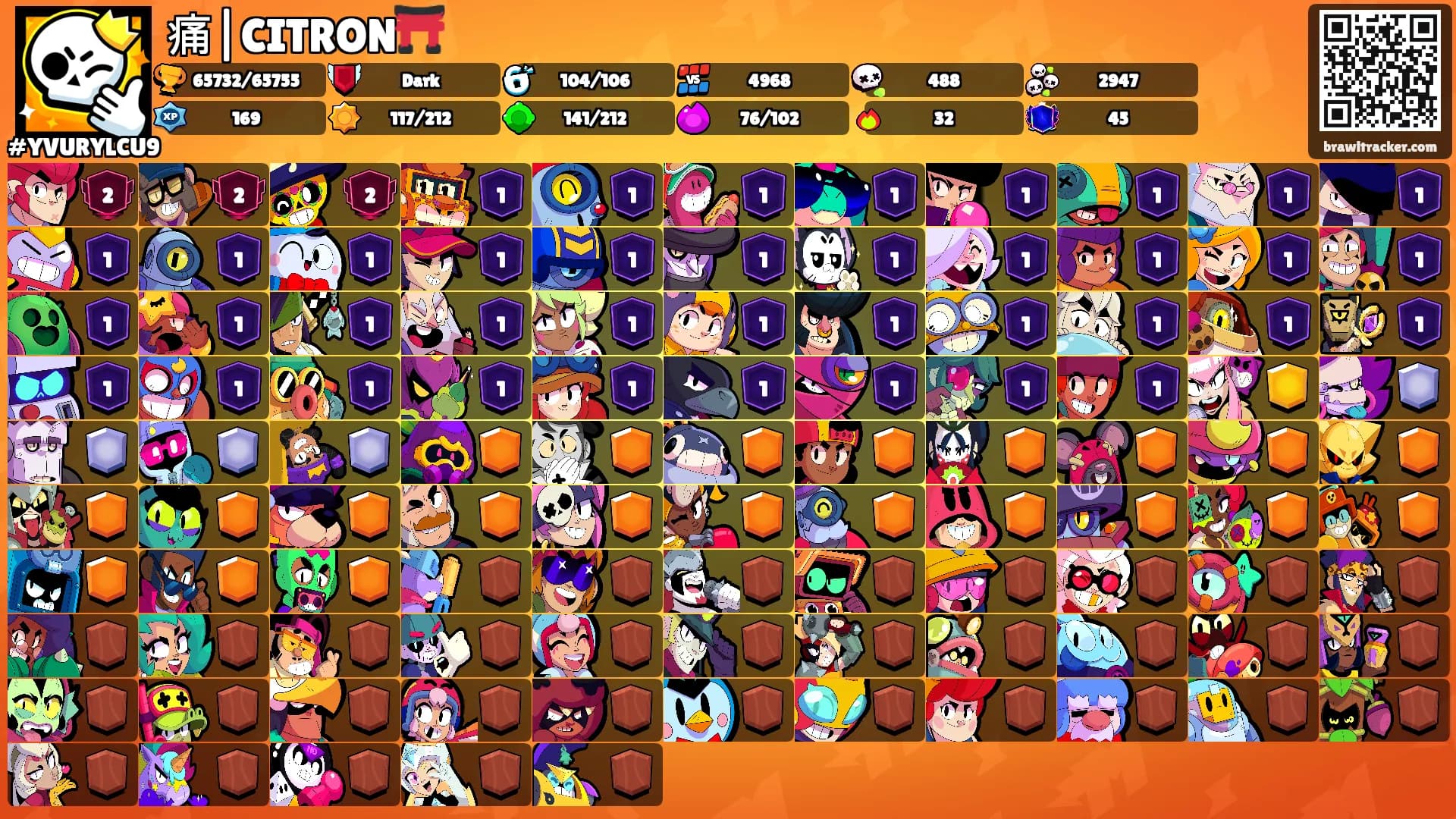 痛|CITRON⛩️'s Ranks