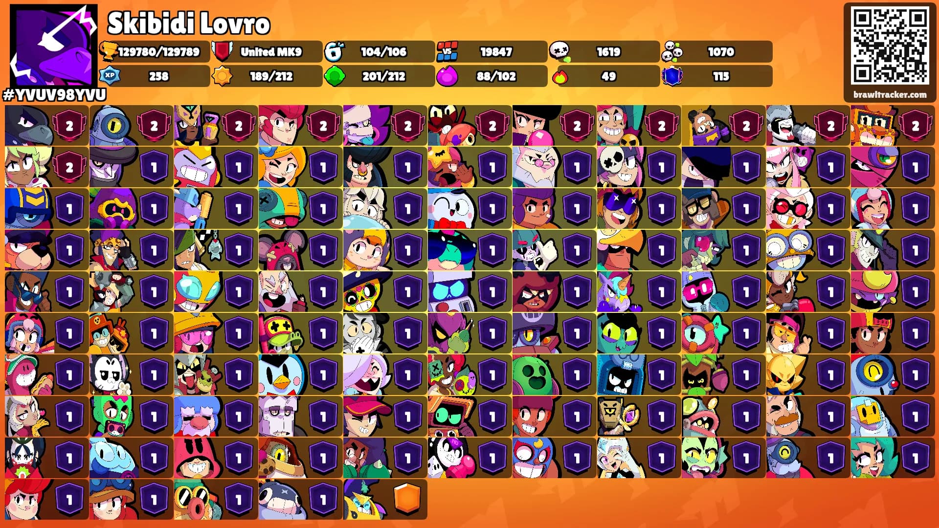 Skibidi Lovro's Ranks