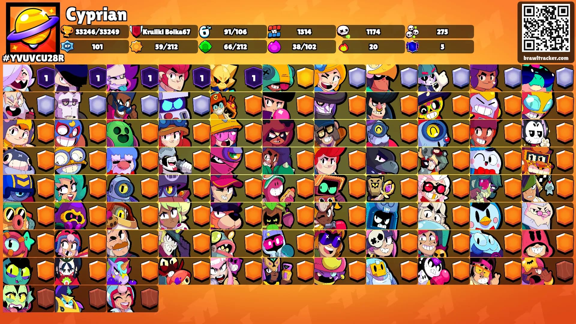 Cyprian's Ranks