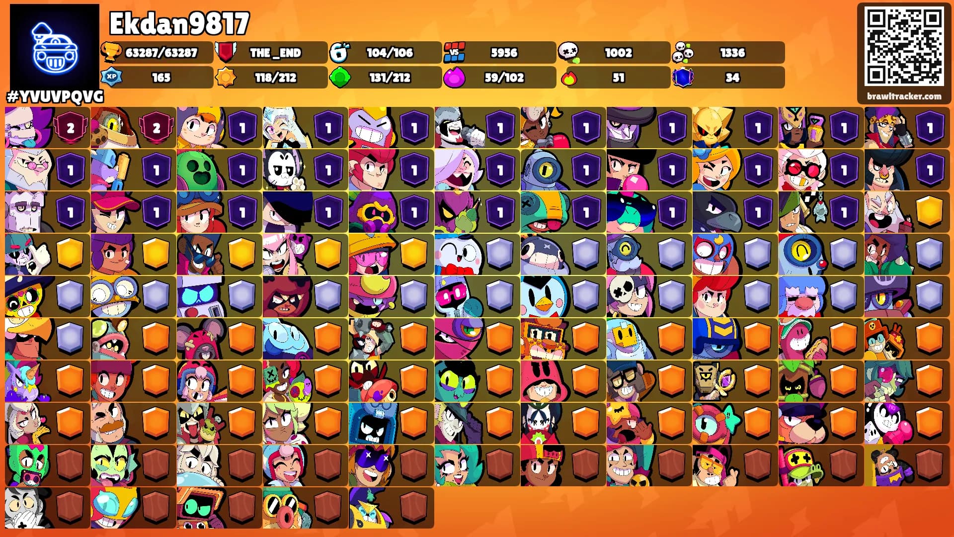 Ekdan9817's Ranks