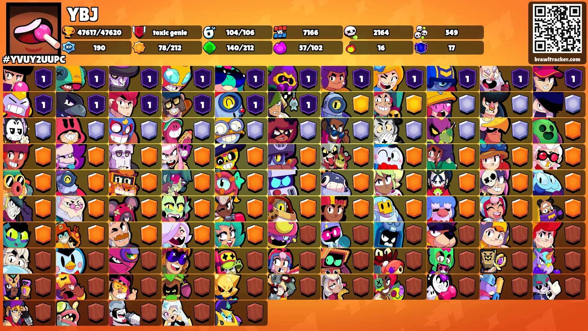 YBJ's Ranks