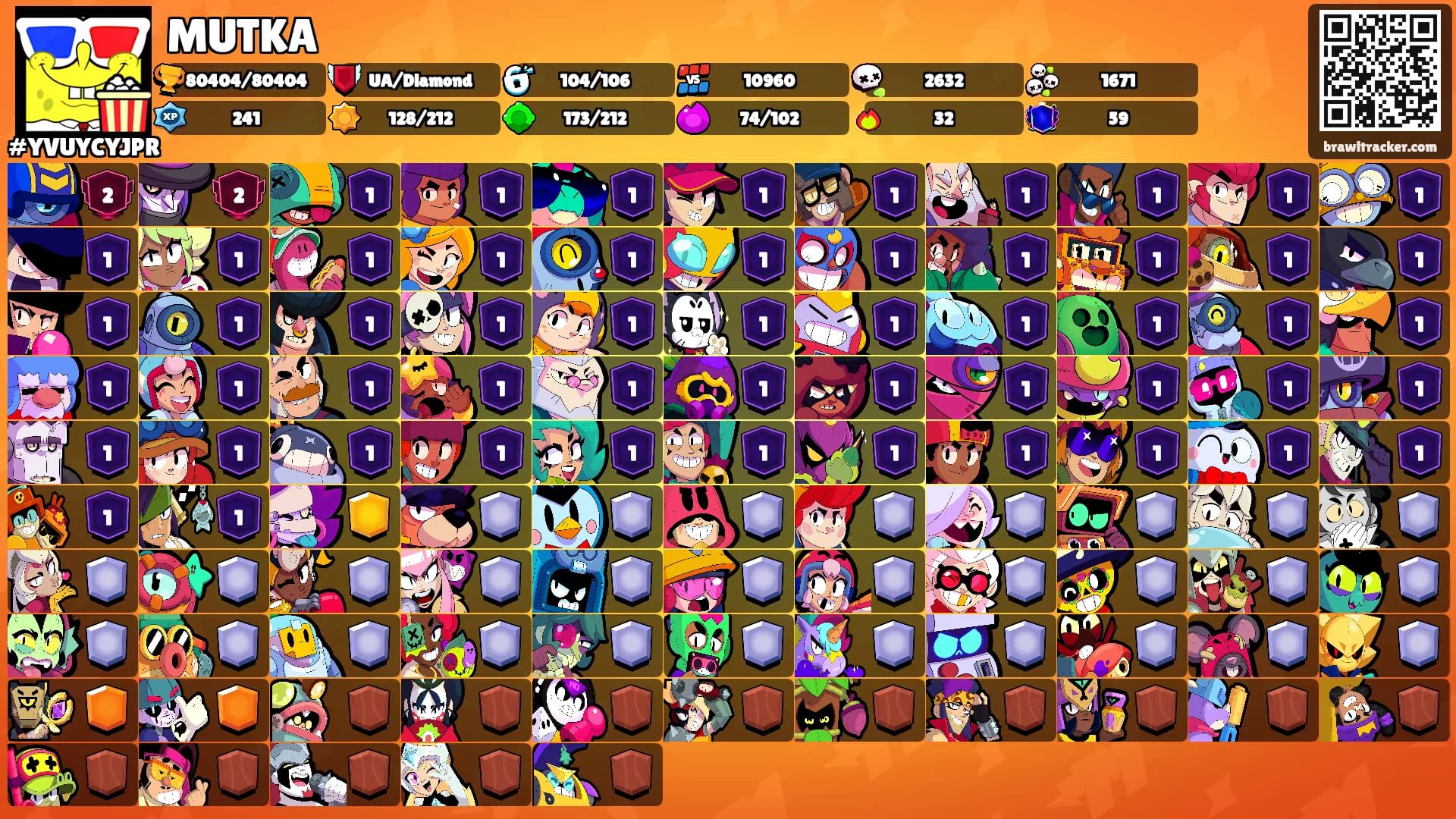 MUTKA's Ranks