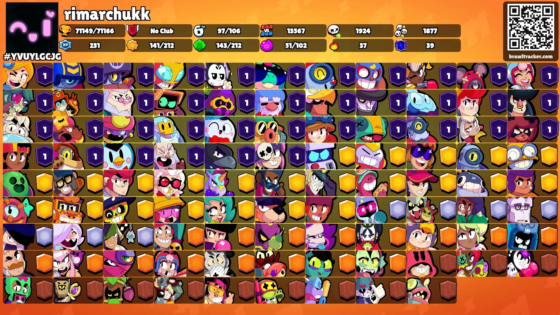 rimarchukk's Ranks