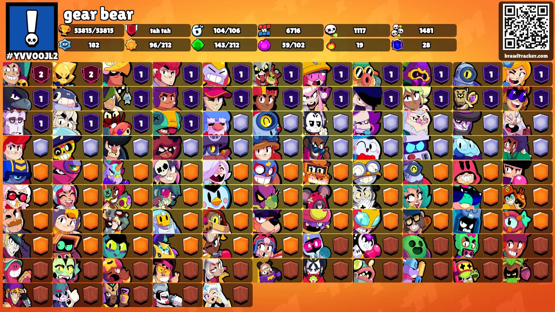 gear bear's Ranks