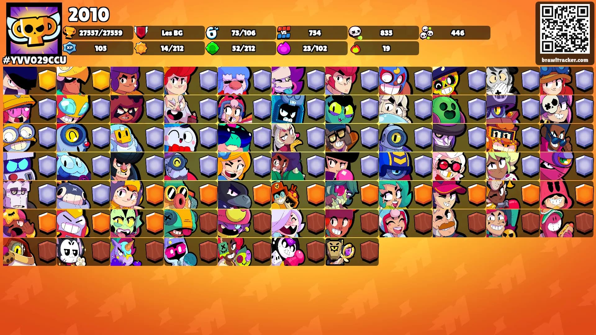 2010's Ranks