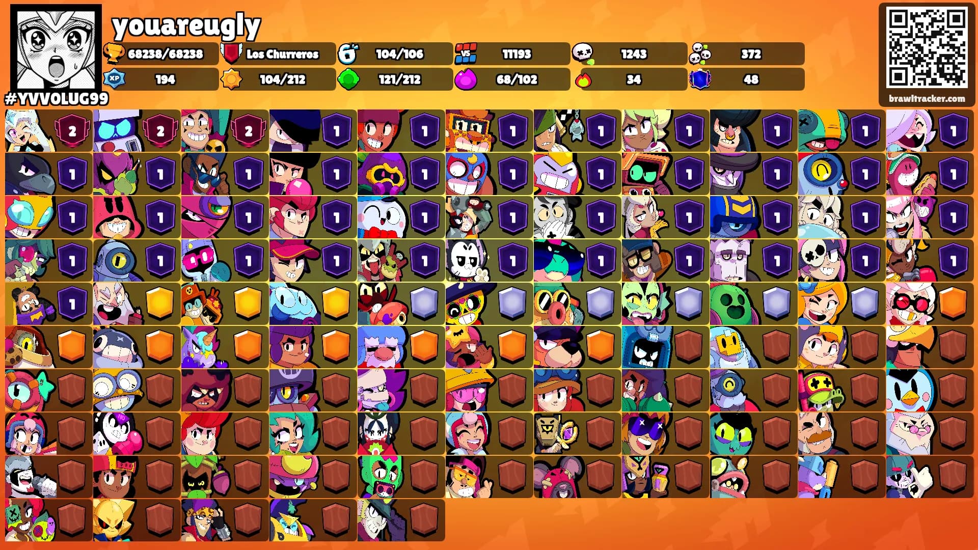 youareugly's Ranks
