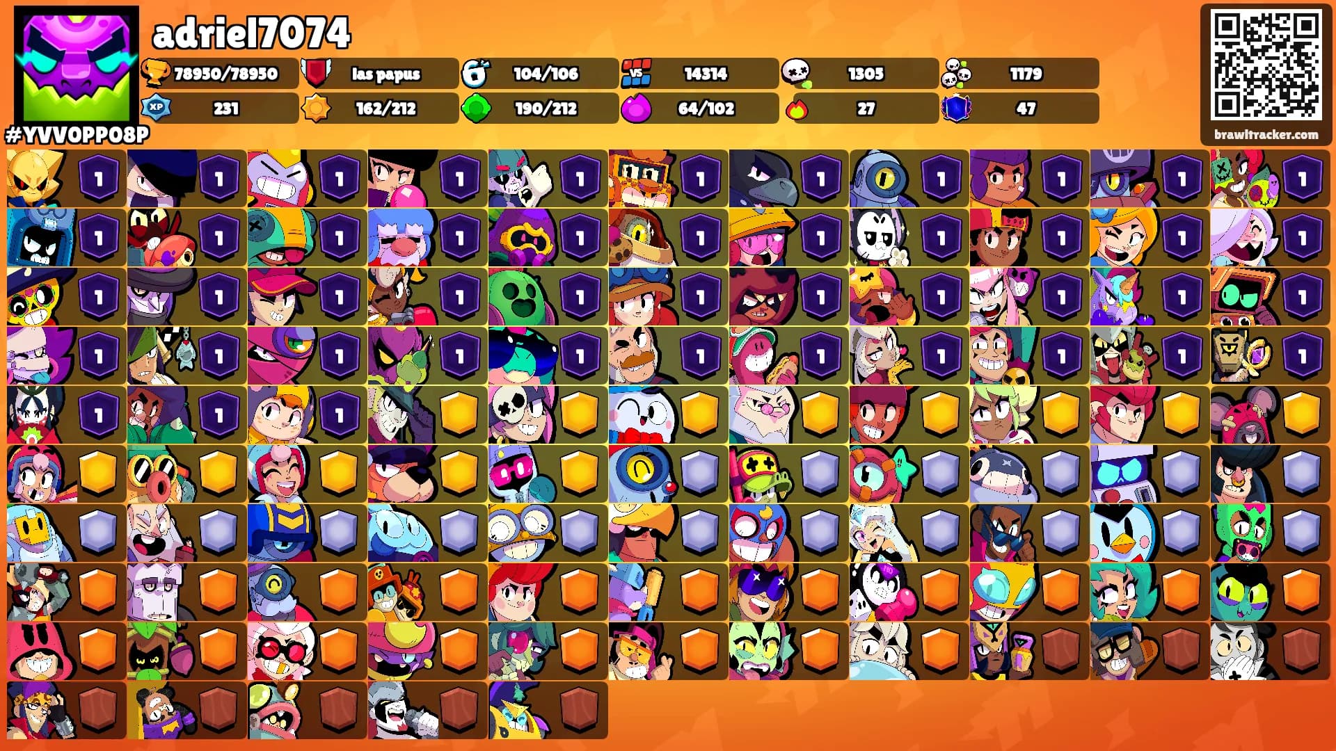 adriel7074's Ranks