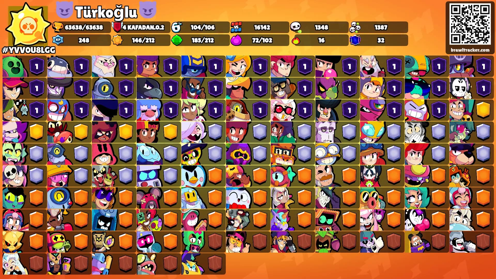 😈 Türkoğlu 😈's Ranks