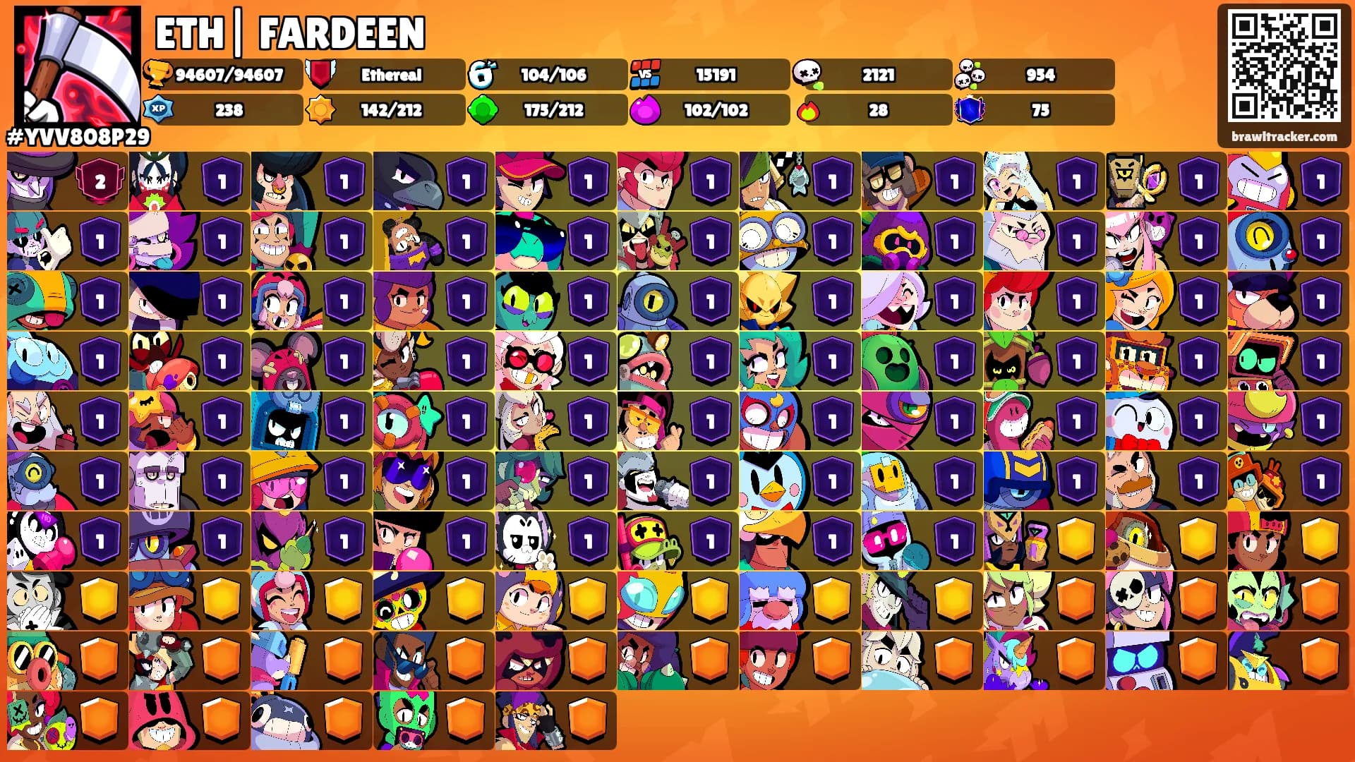ETH| FARDEEN's Ranks