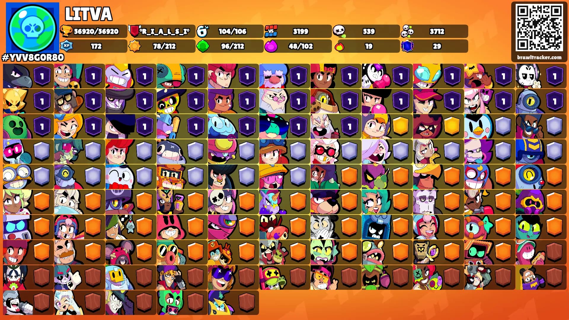 LITVA's Ranks
