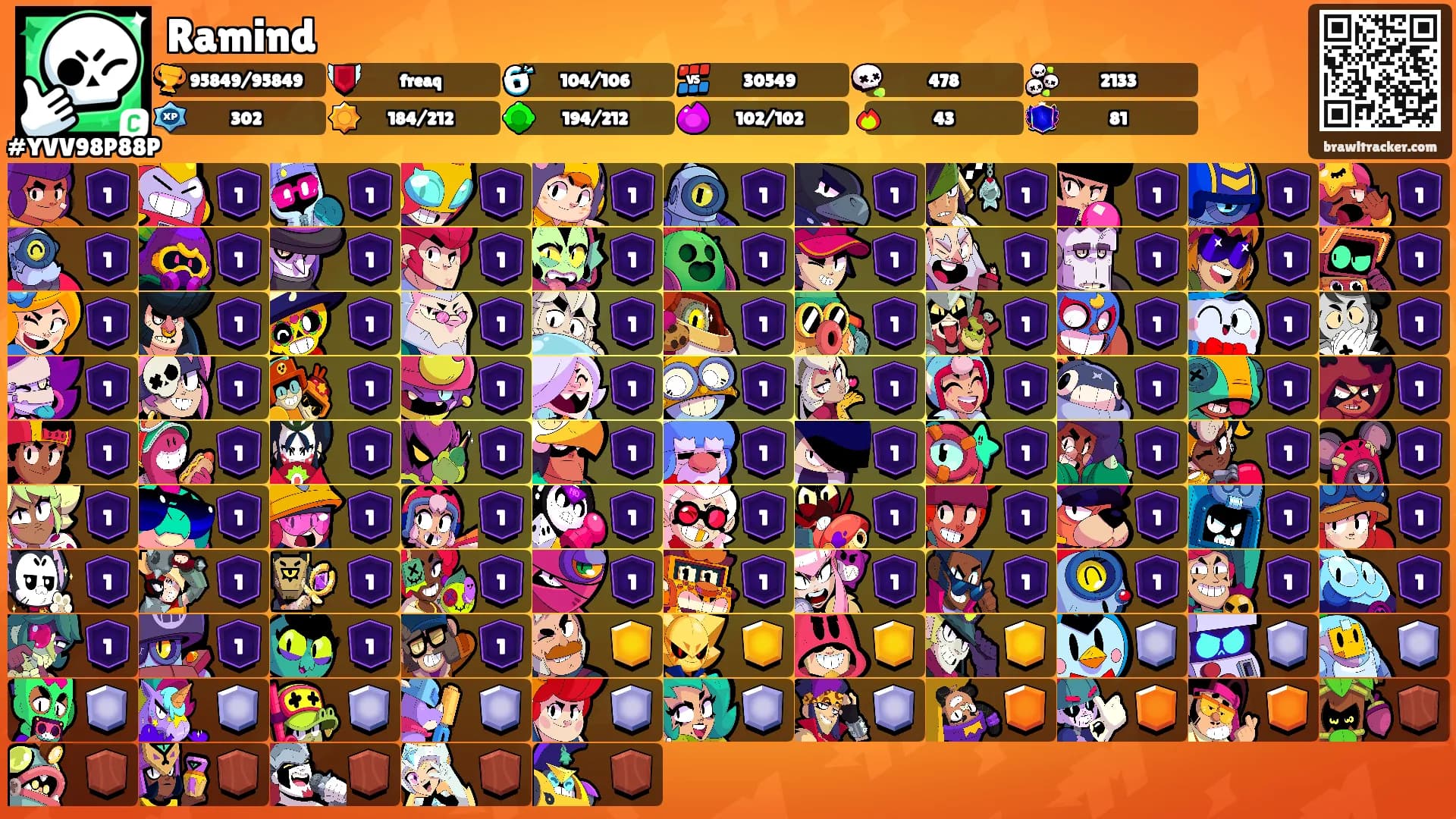 Ramind's Ranks
