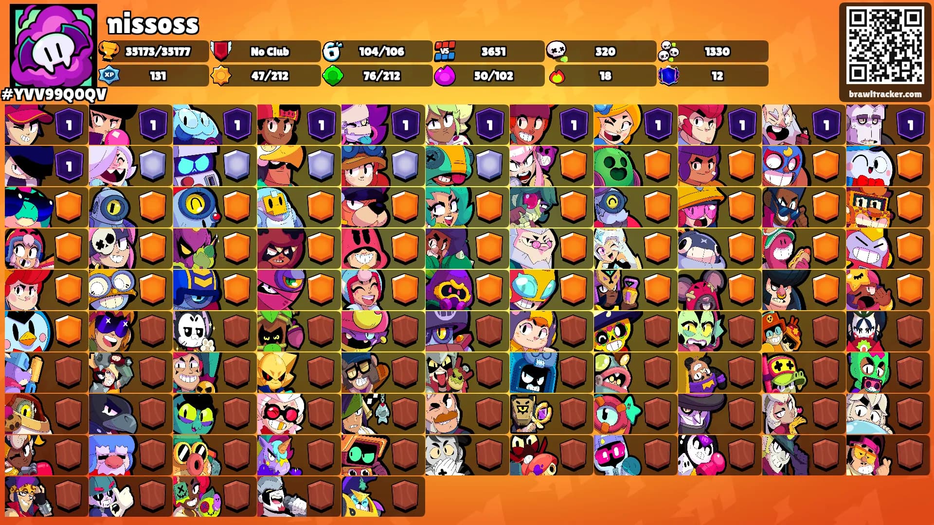 nissoss's Ranks