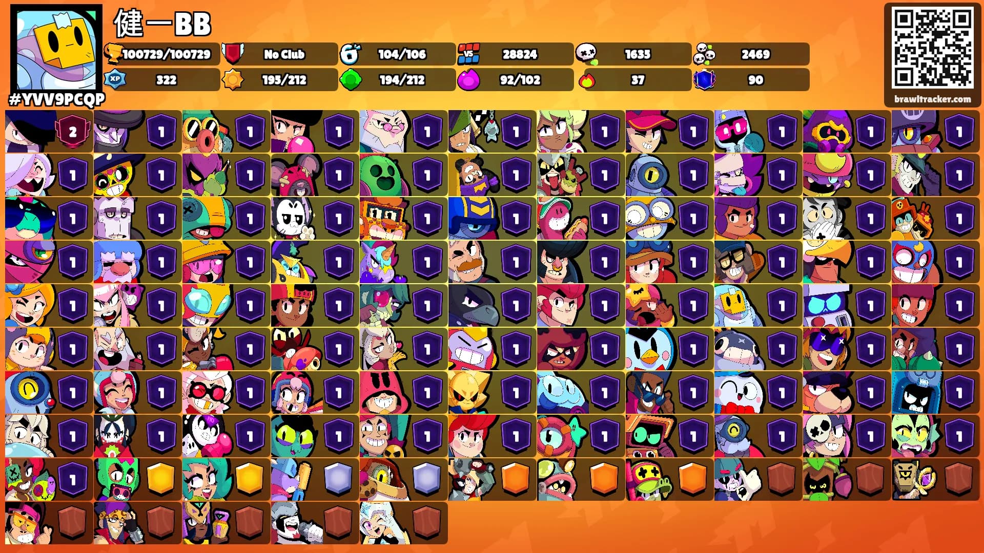 健一BB's Ranks