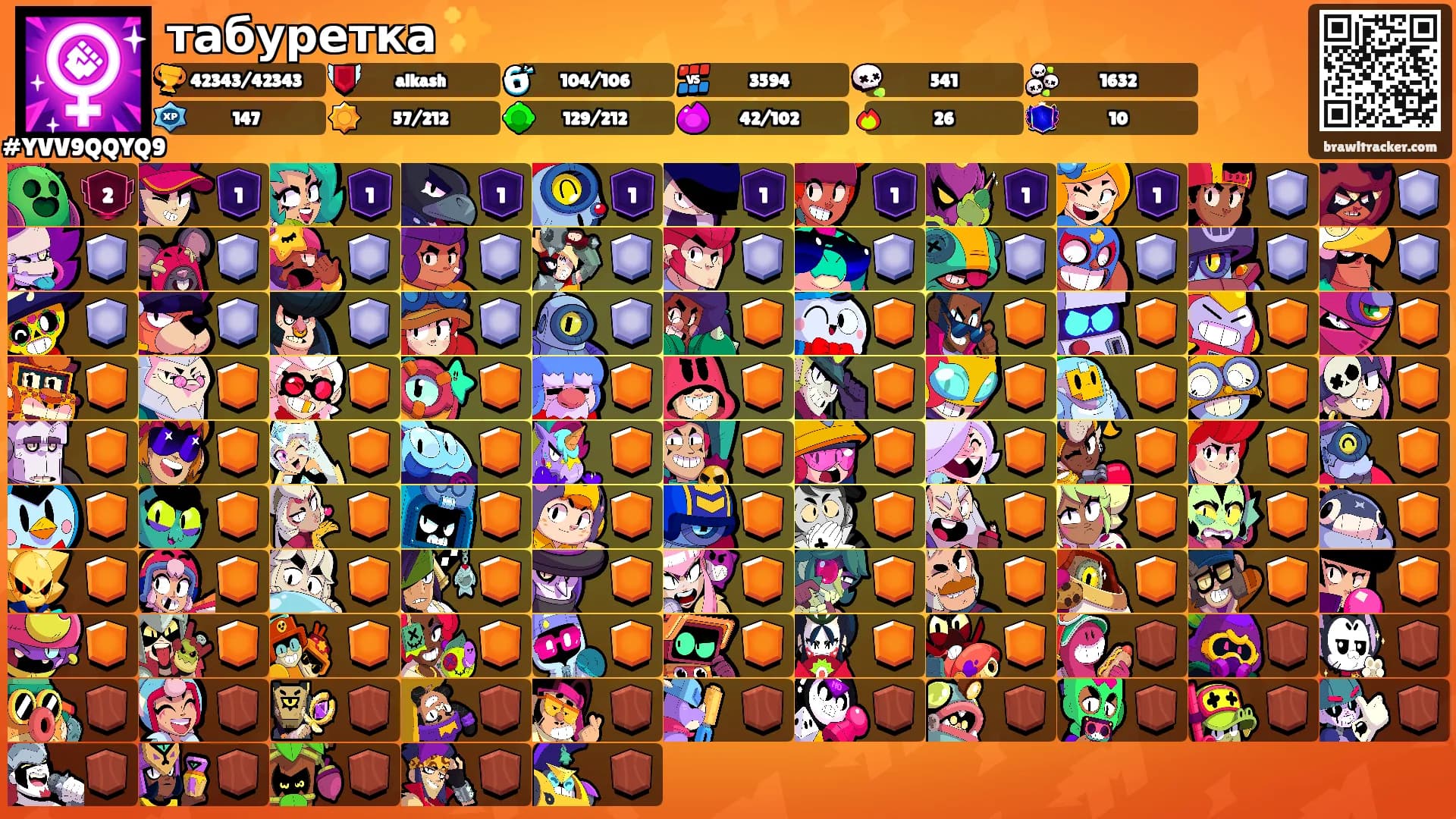 табуретка ✨'s Ranks