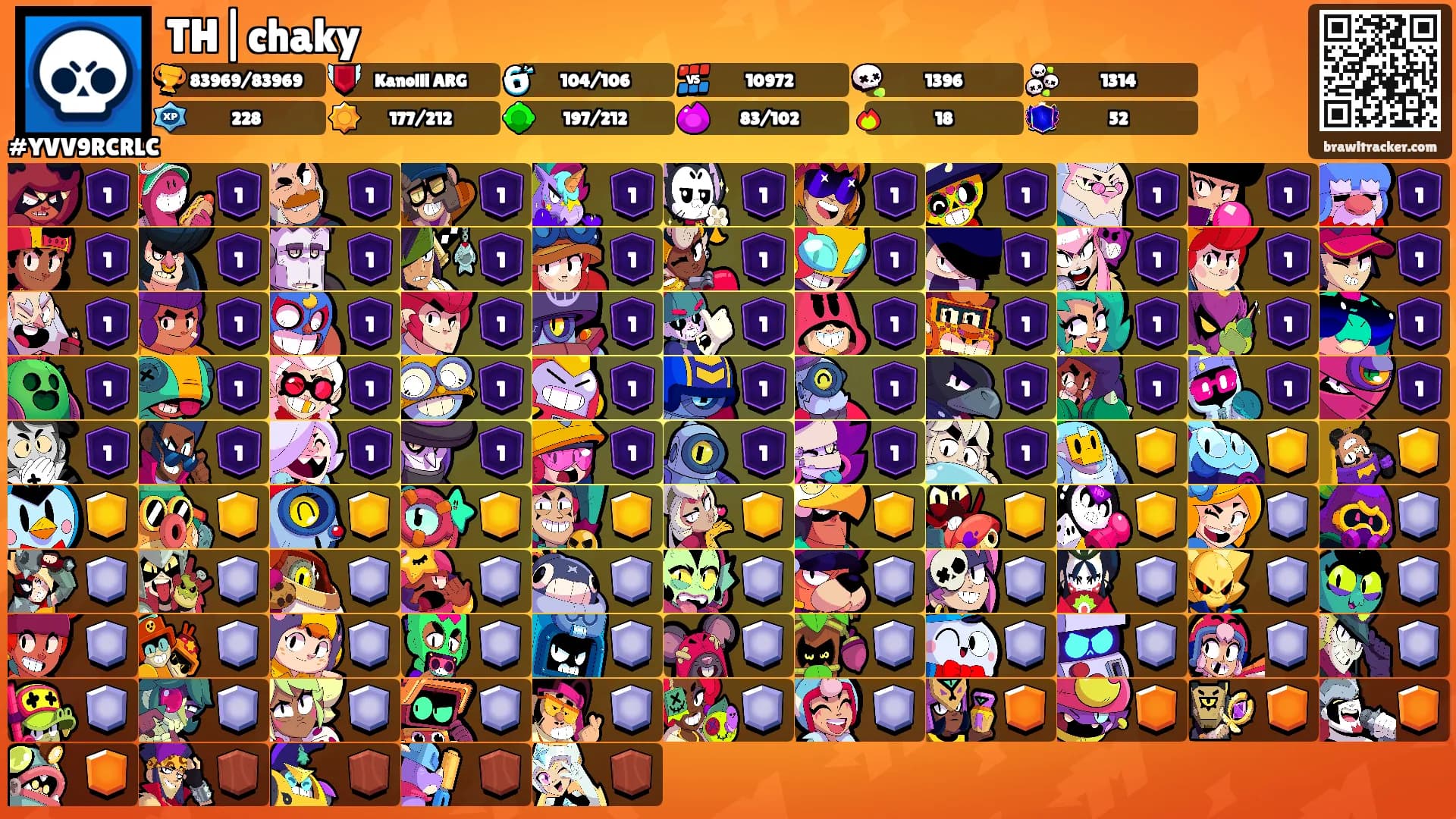 TH|chaky's Ranks