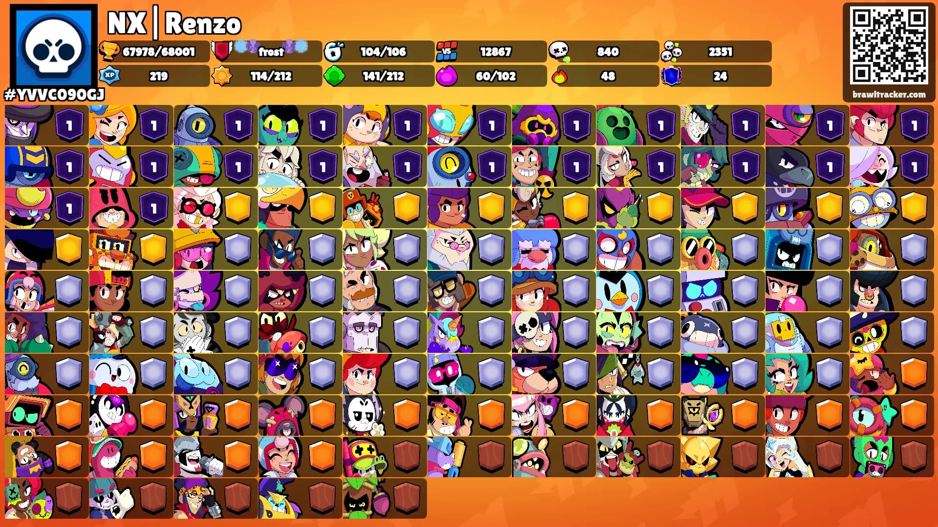 NX|Renzo's Ranks