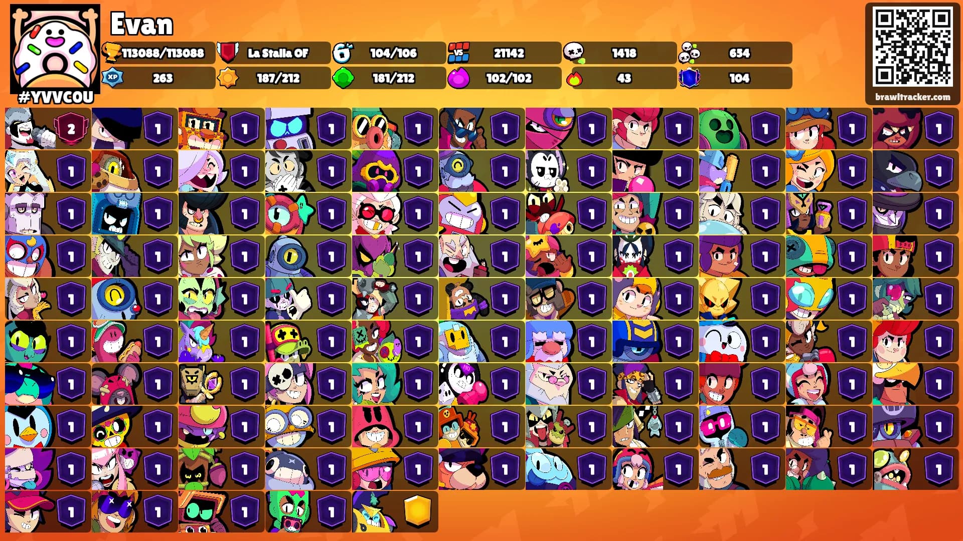 Evan's Ranks
