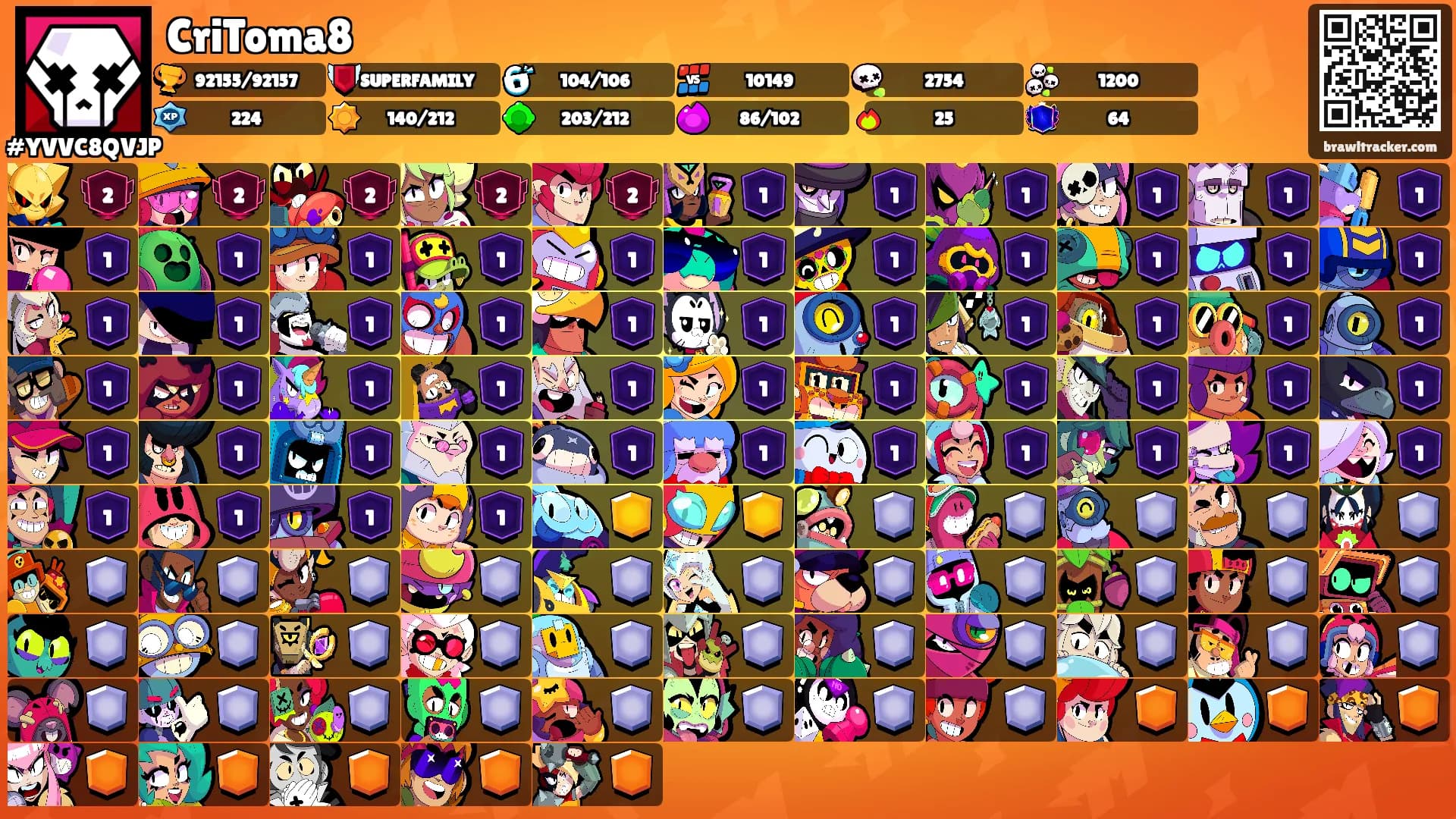 CriToma8's Ranks
