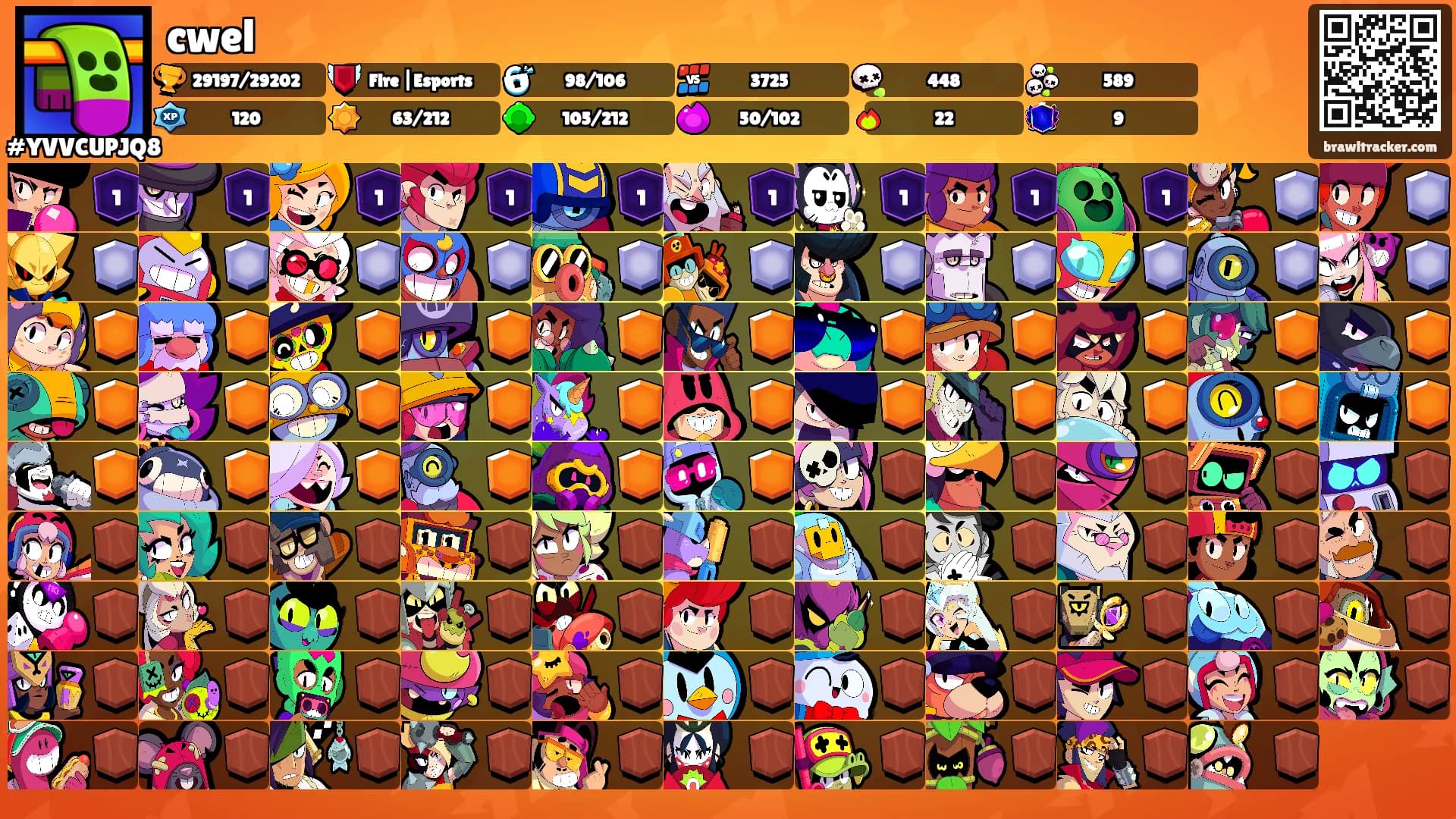 cwel's Ranks