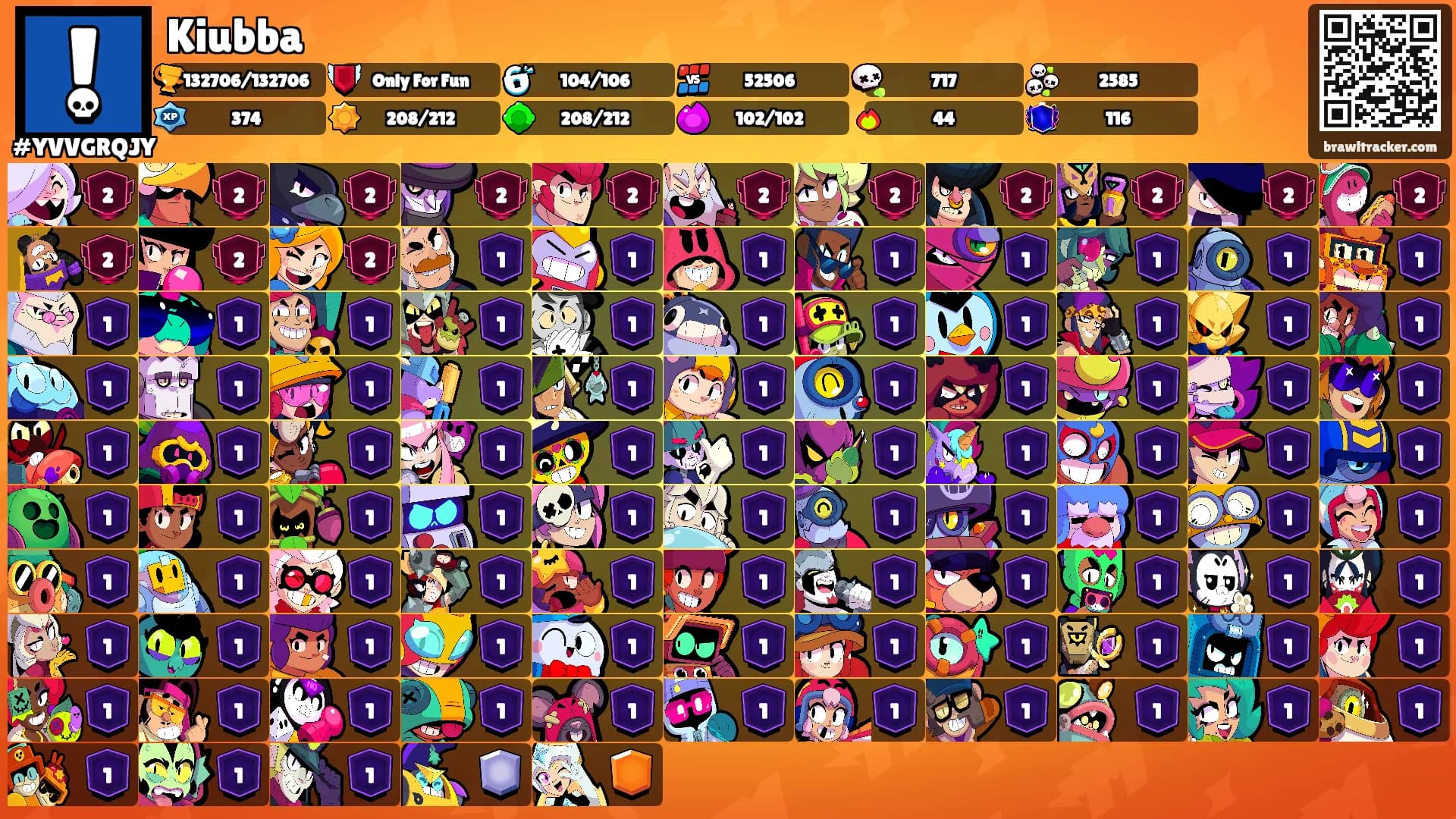 Kiubba's Ranks