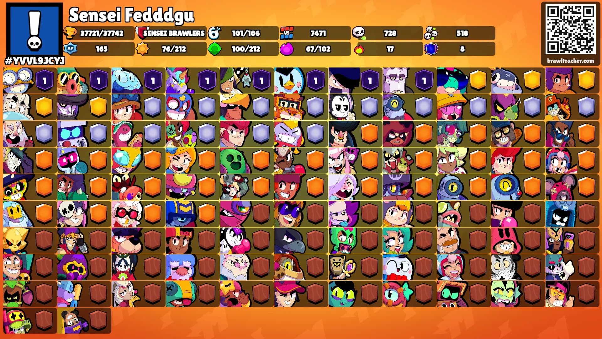 Sensei Fedddgu's Ranks