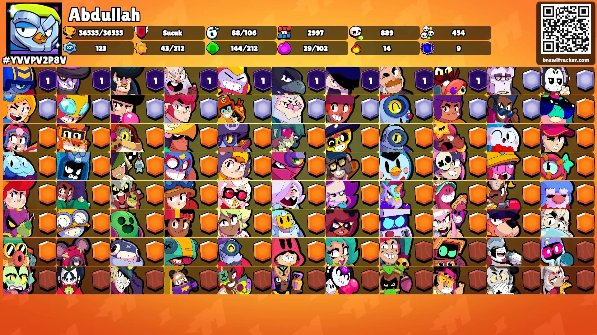Abdullah's Ranks