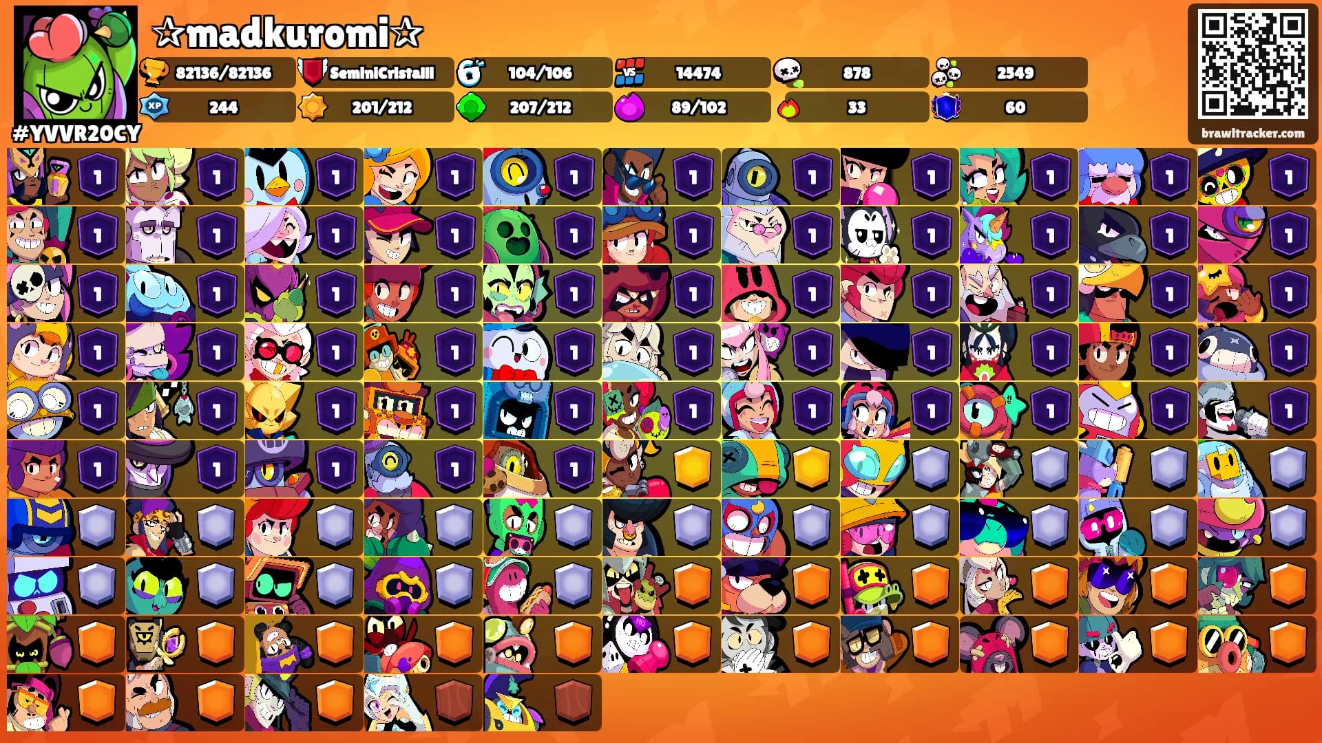 ✰madkuromi✰'s Ranks